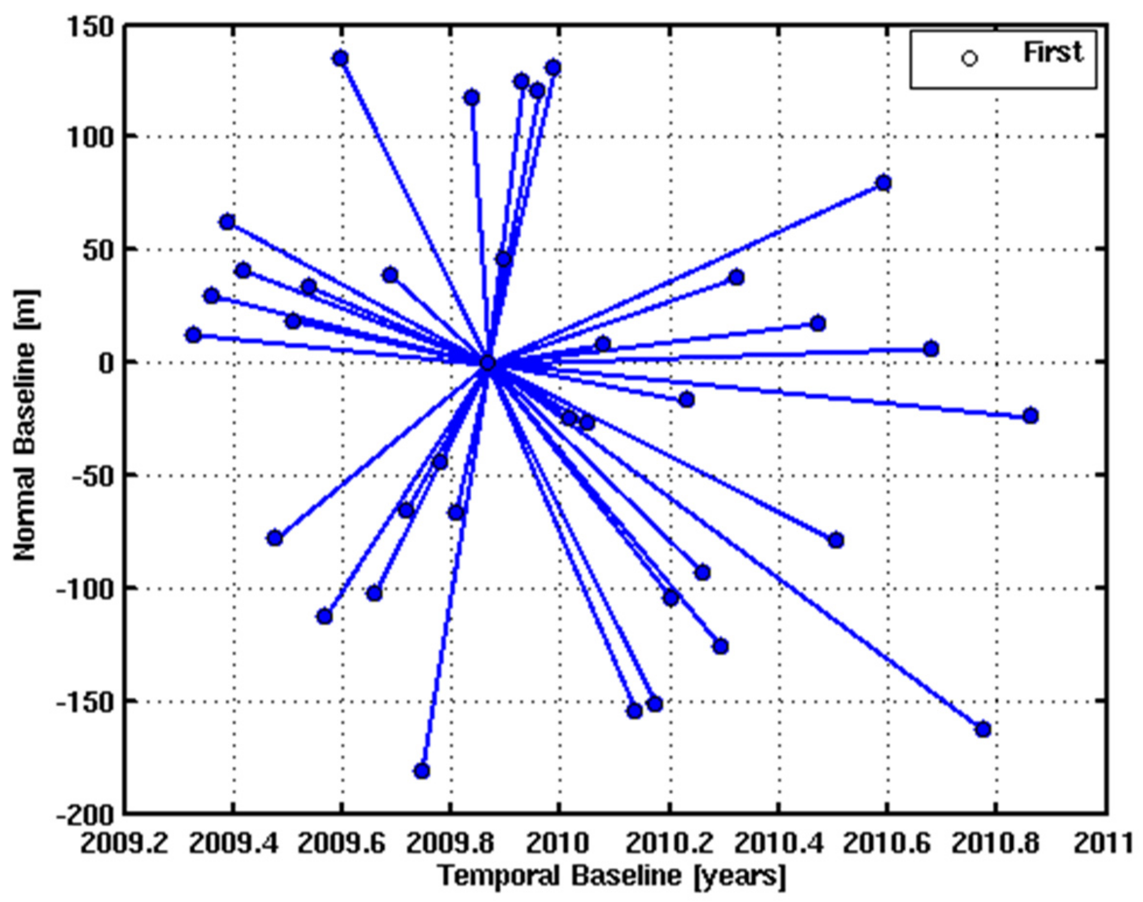 Remotesensing 09 00717 g002