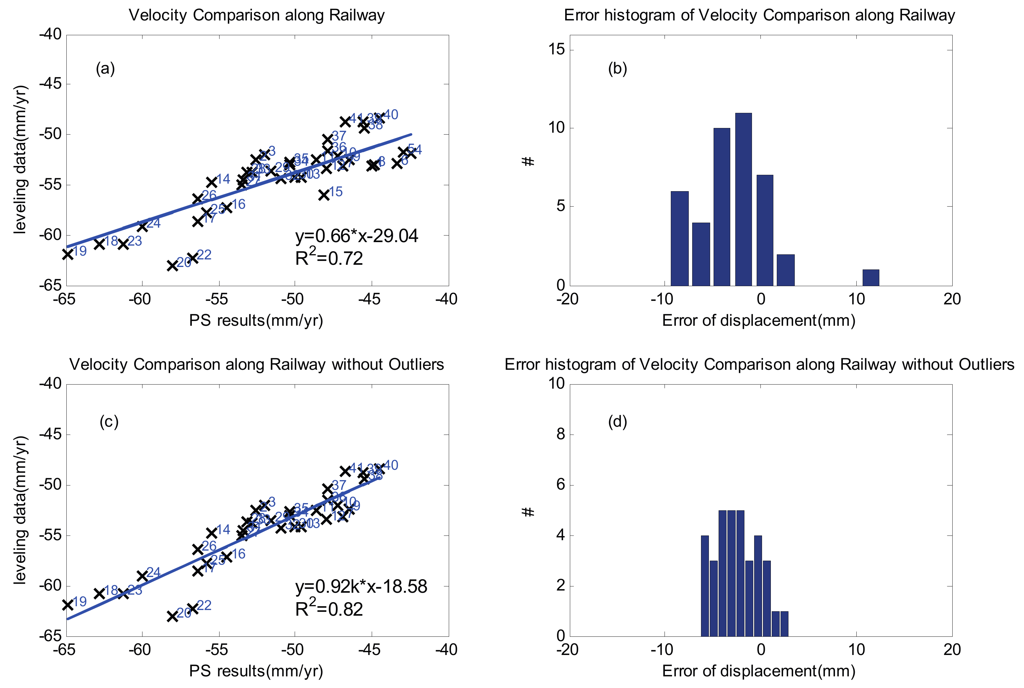 Remotesensing 09 00717 g005
