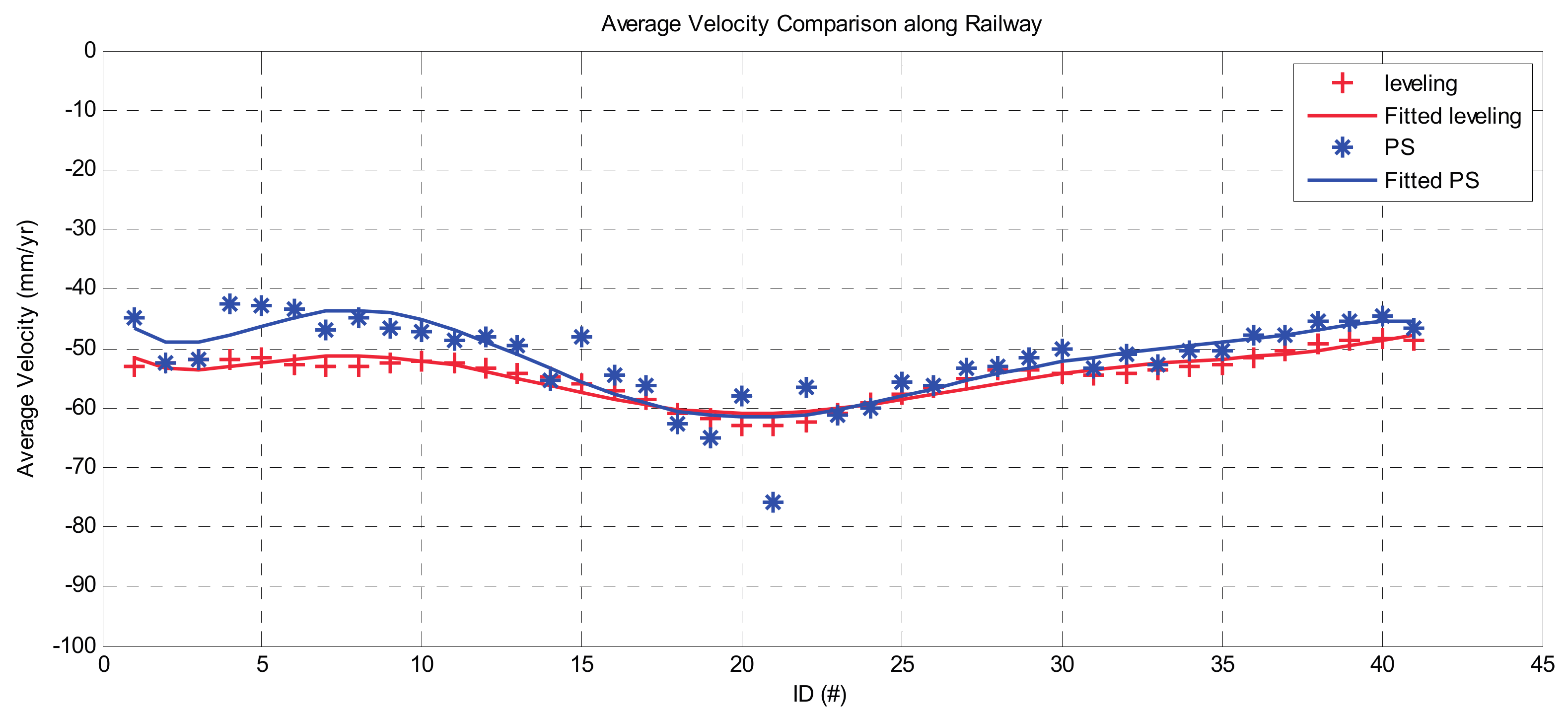Remotesensing 09 00717 g006