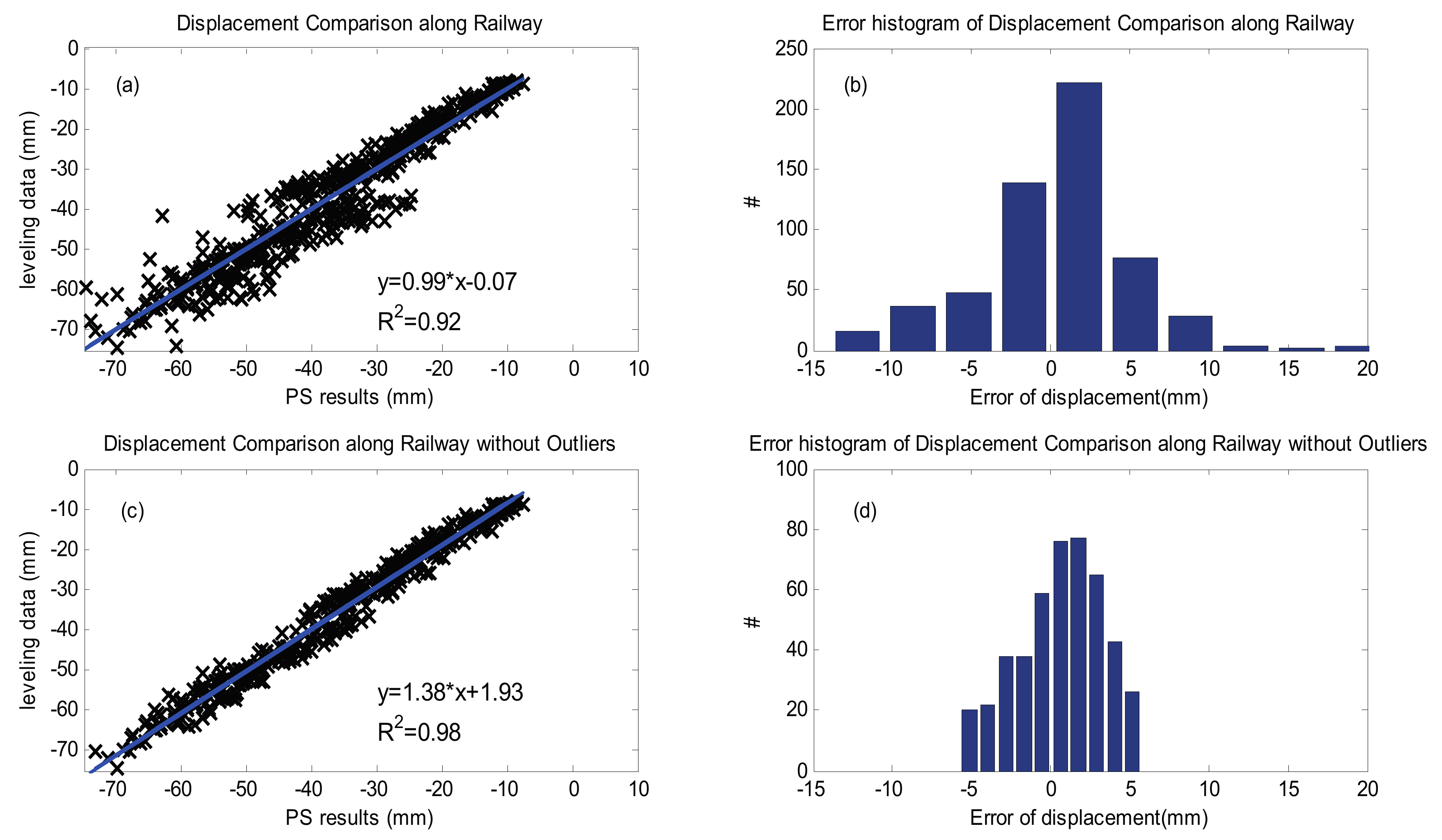 Remotesensing 09 00717 g007