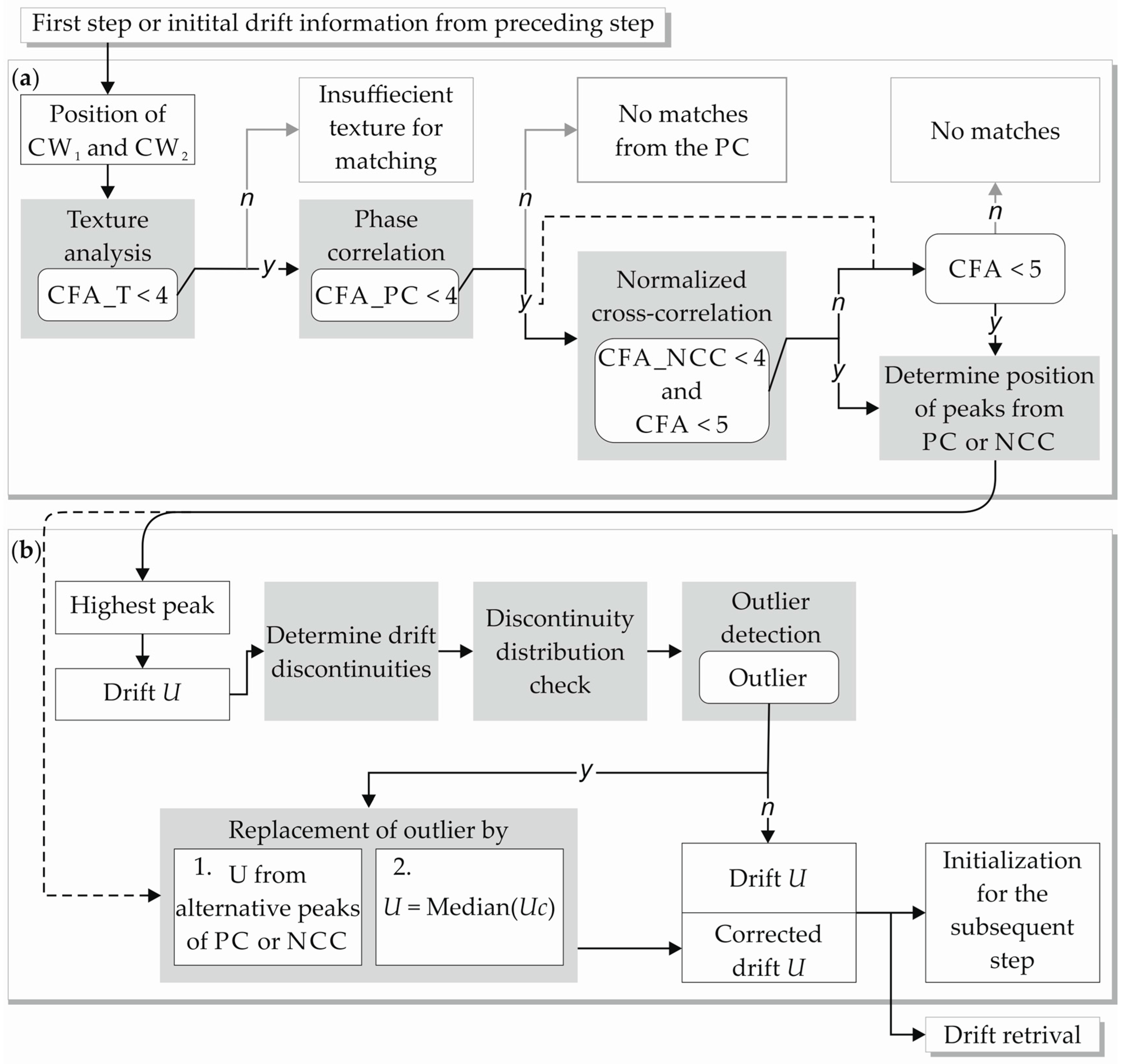 Remotesensing 09 00718 g001