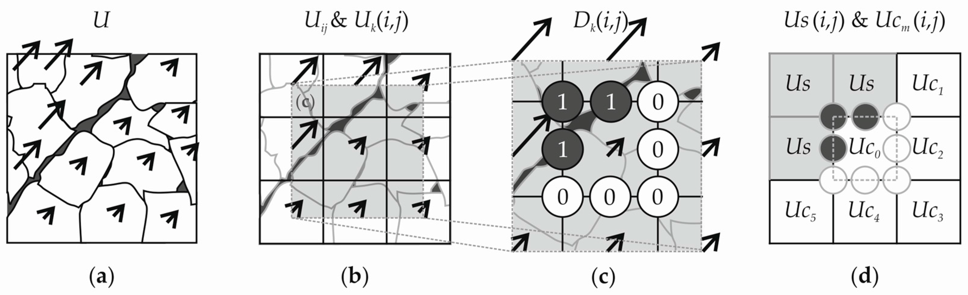 Remotesensing 09 00718 g002