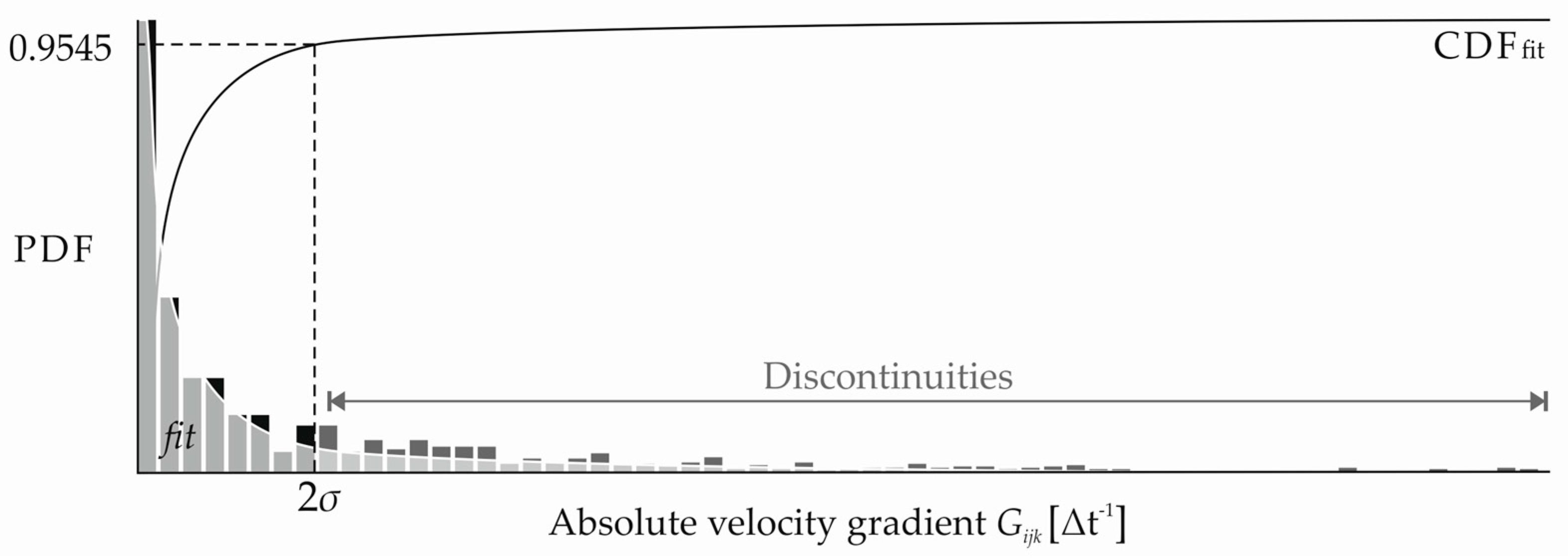 Remotesensing 09 00718 g003