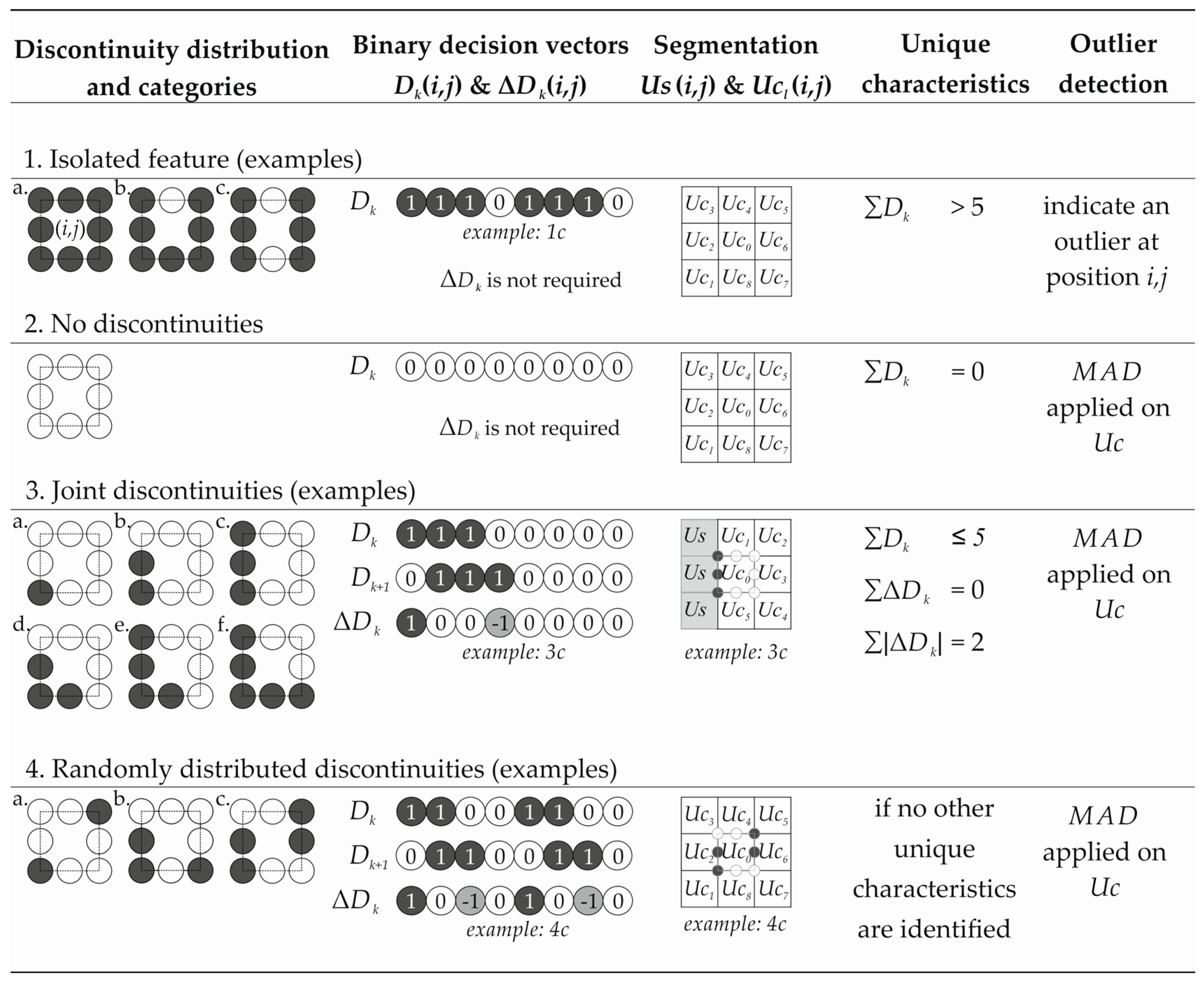 Remotesensing 09 00718 g004