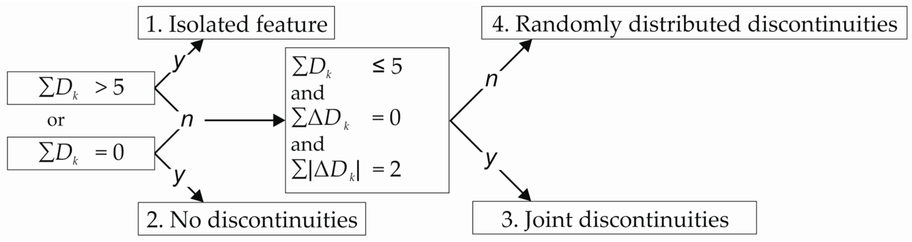 Remotesensing 09 00718 g005