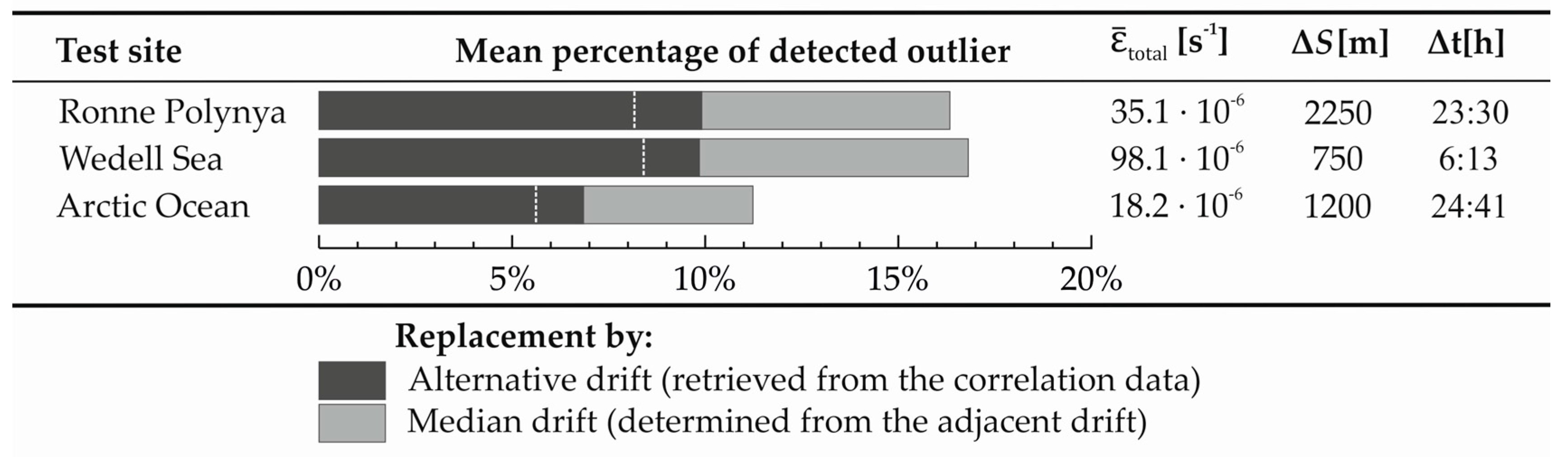 Remotesensing 09 00718 g008