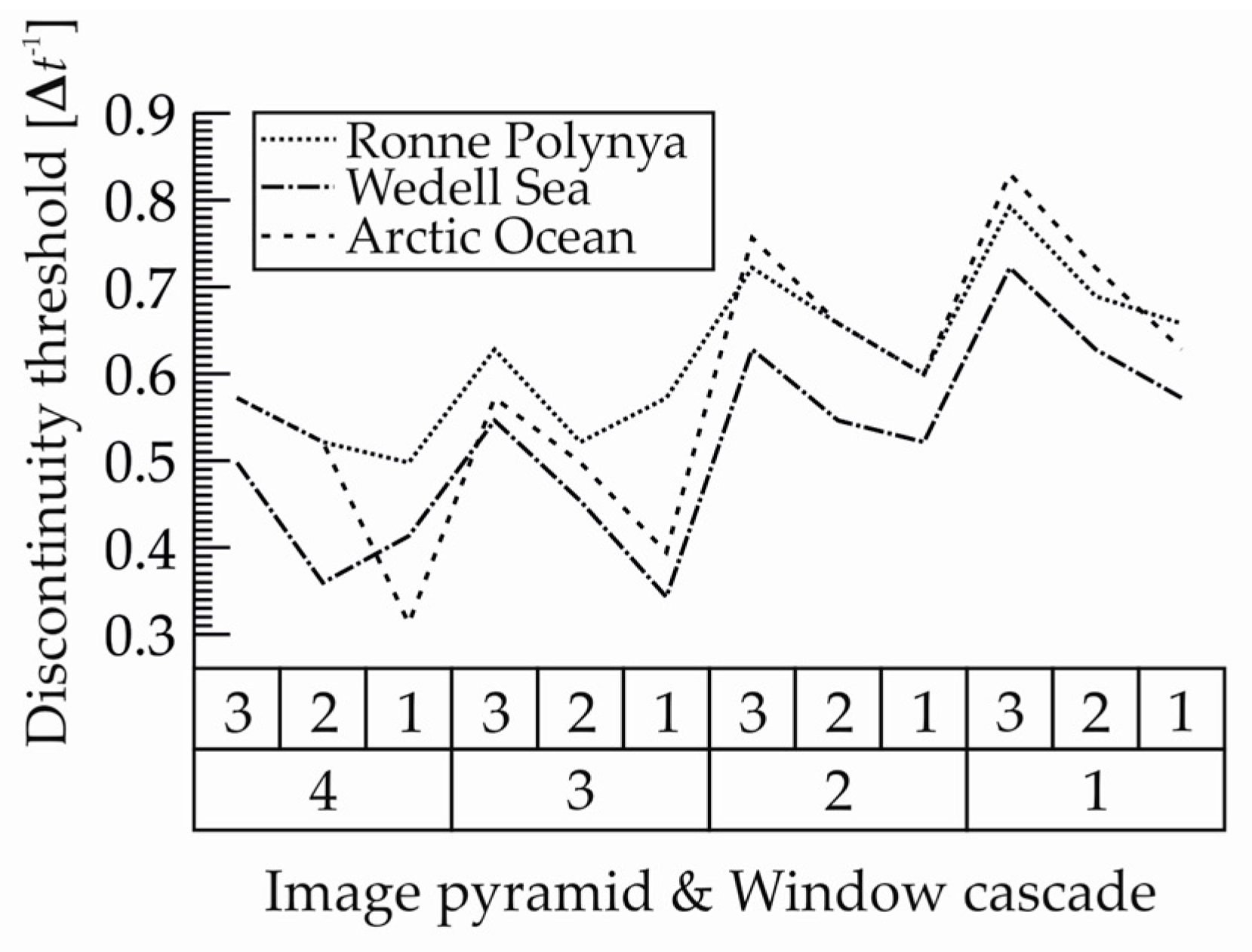 Remotesensing 09 00718 g009