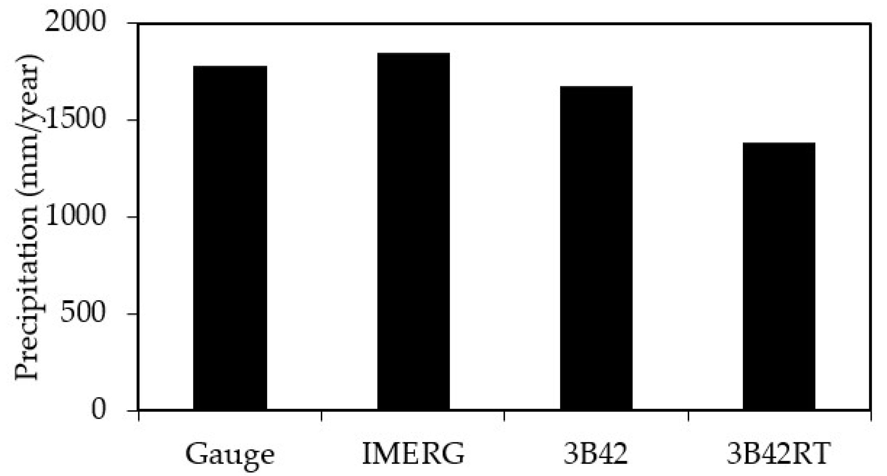 Remotesensing 09 00720 g002
