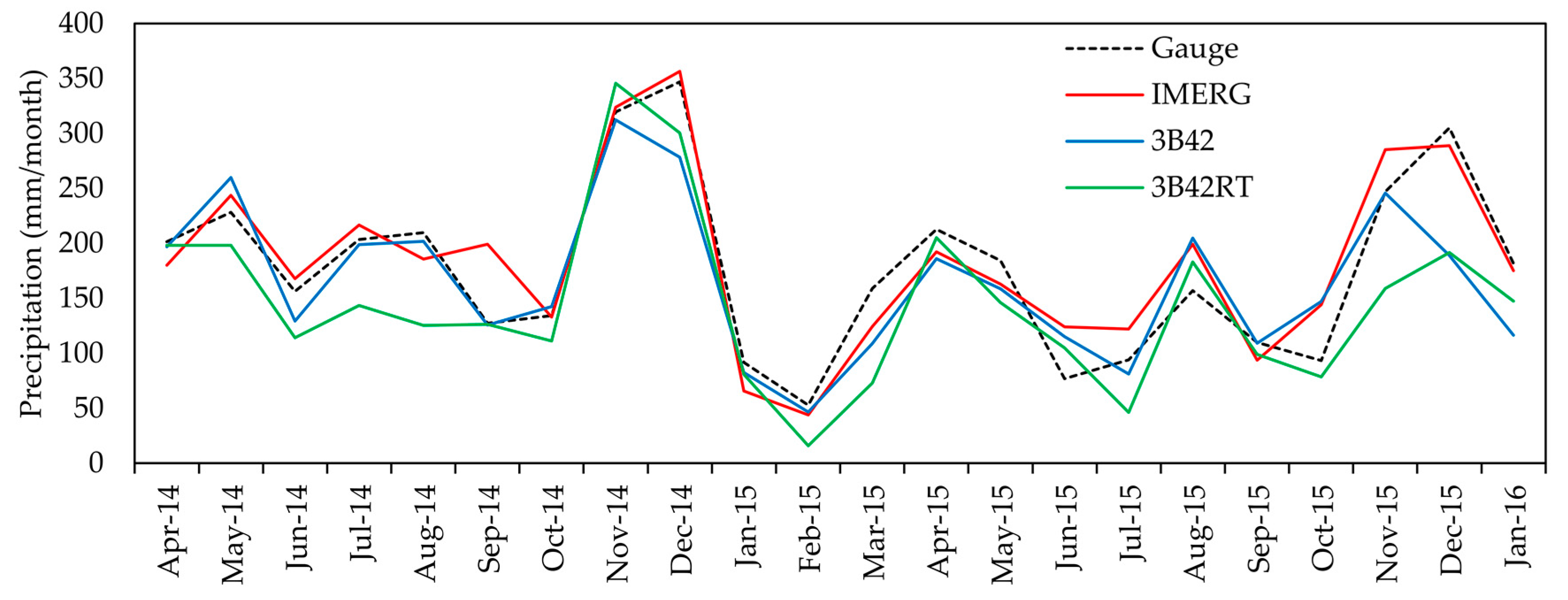 Remotesensing 09 00720 g004