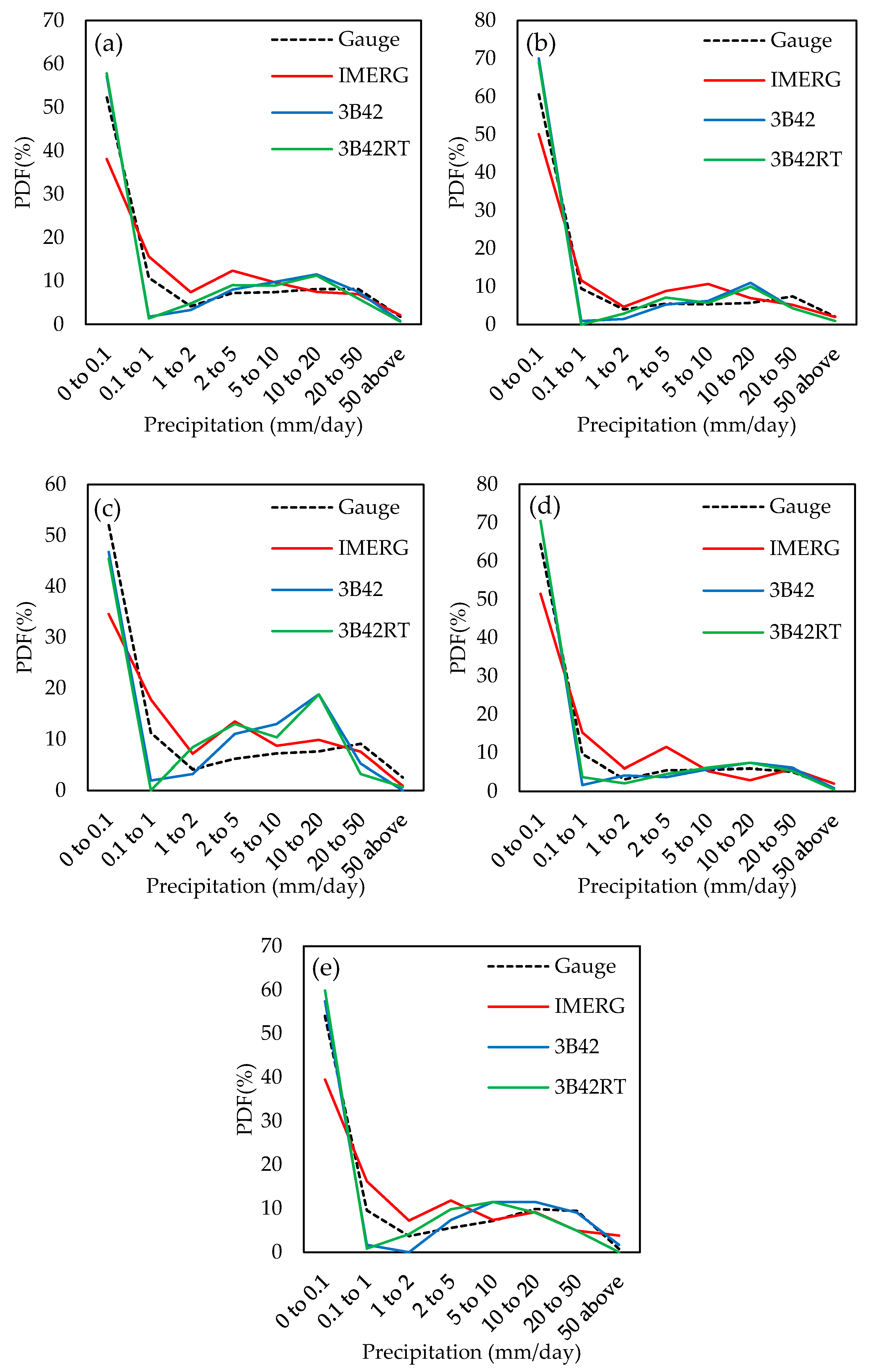 Remotesensing 09 00720 g005