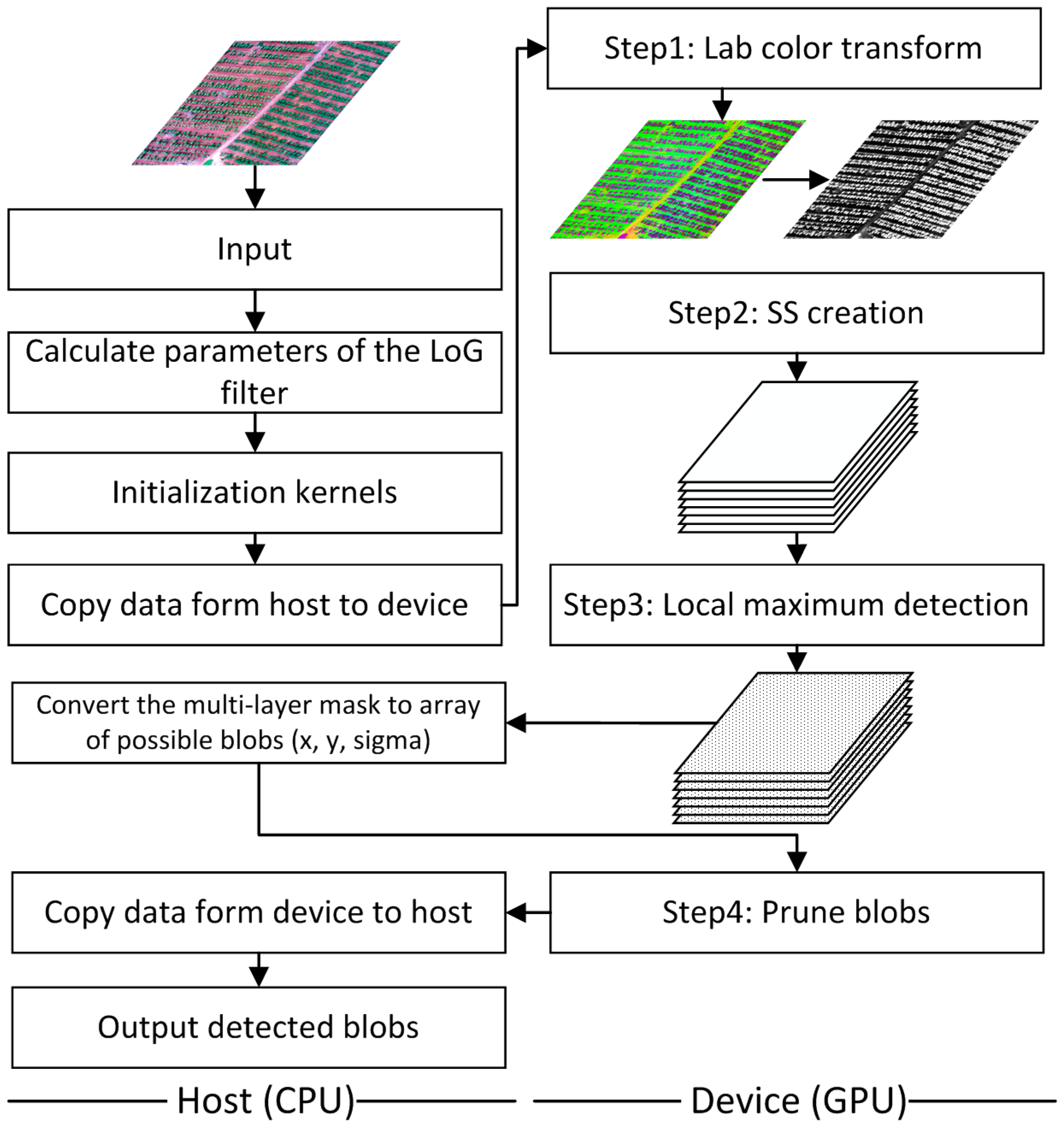 Remotesensing 09 00721 g002