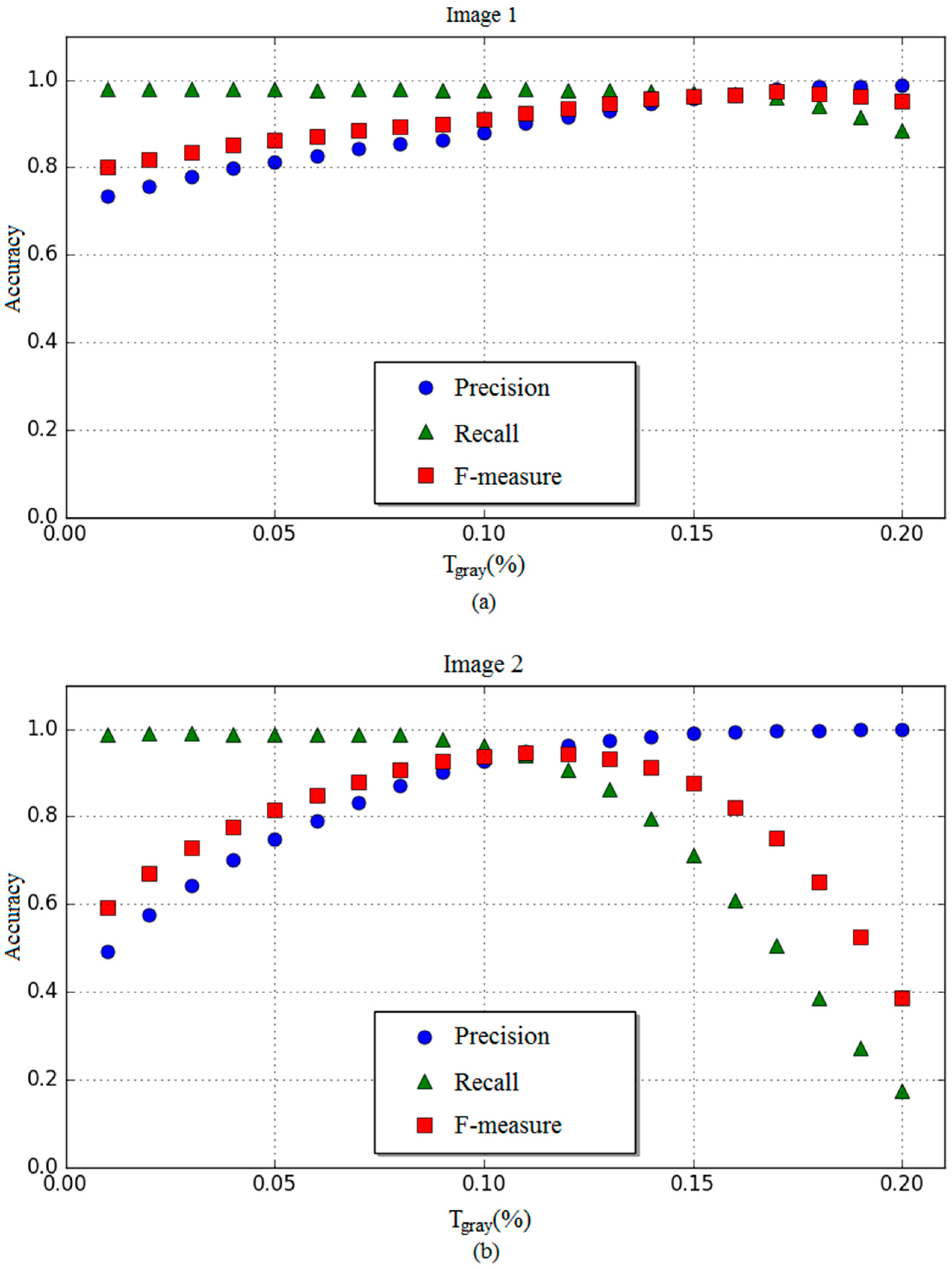 Remotesensing 09 00721 g003