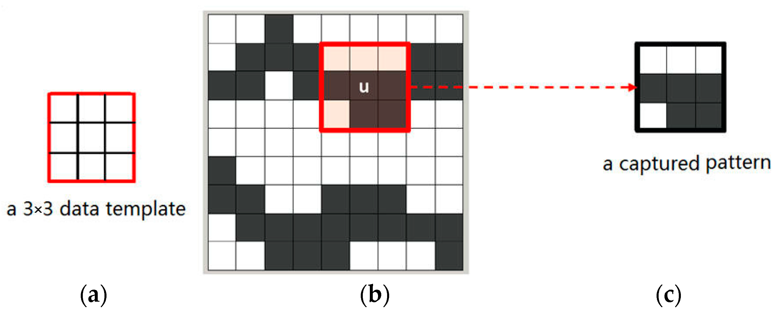Remotesensing 09 00724 g003