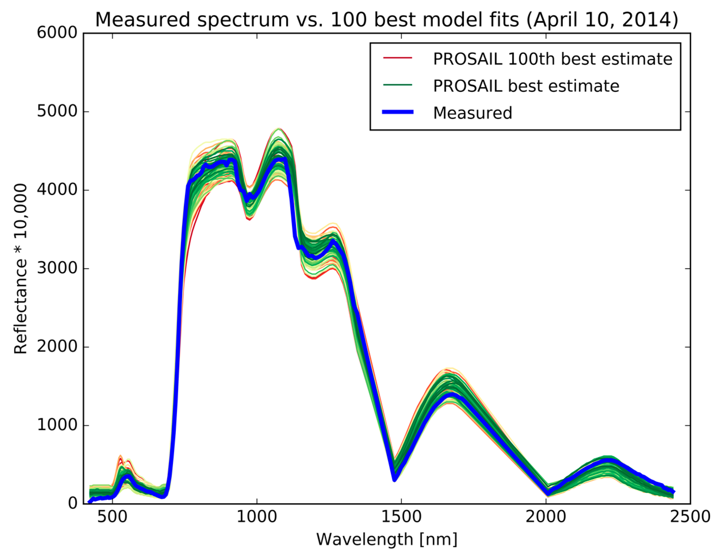 Remotesensing 09 00726 g002