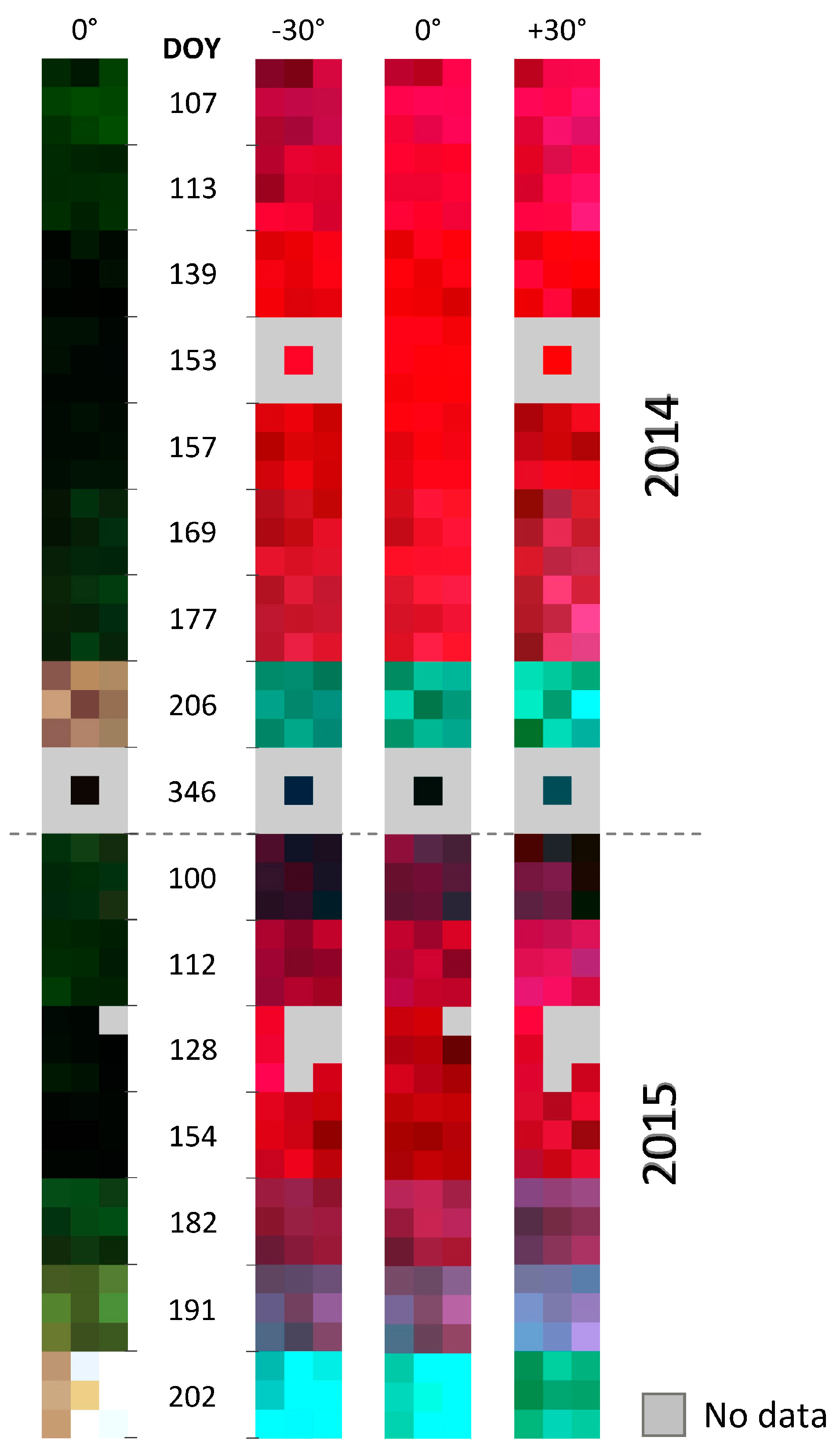 Remotesensing 09 00726 g003