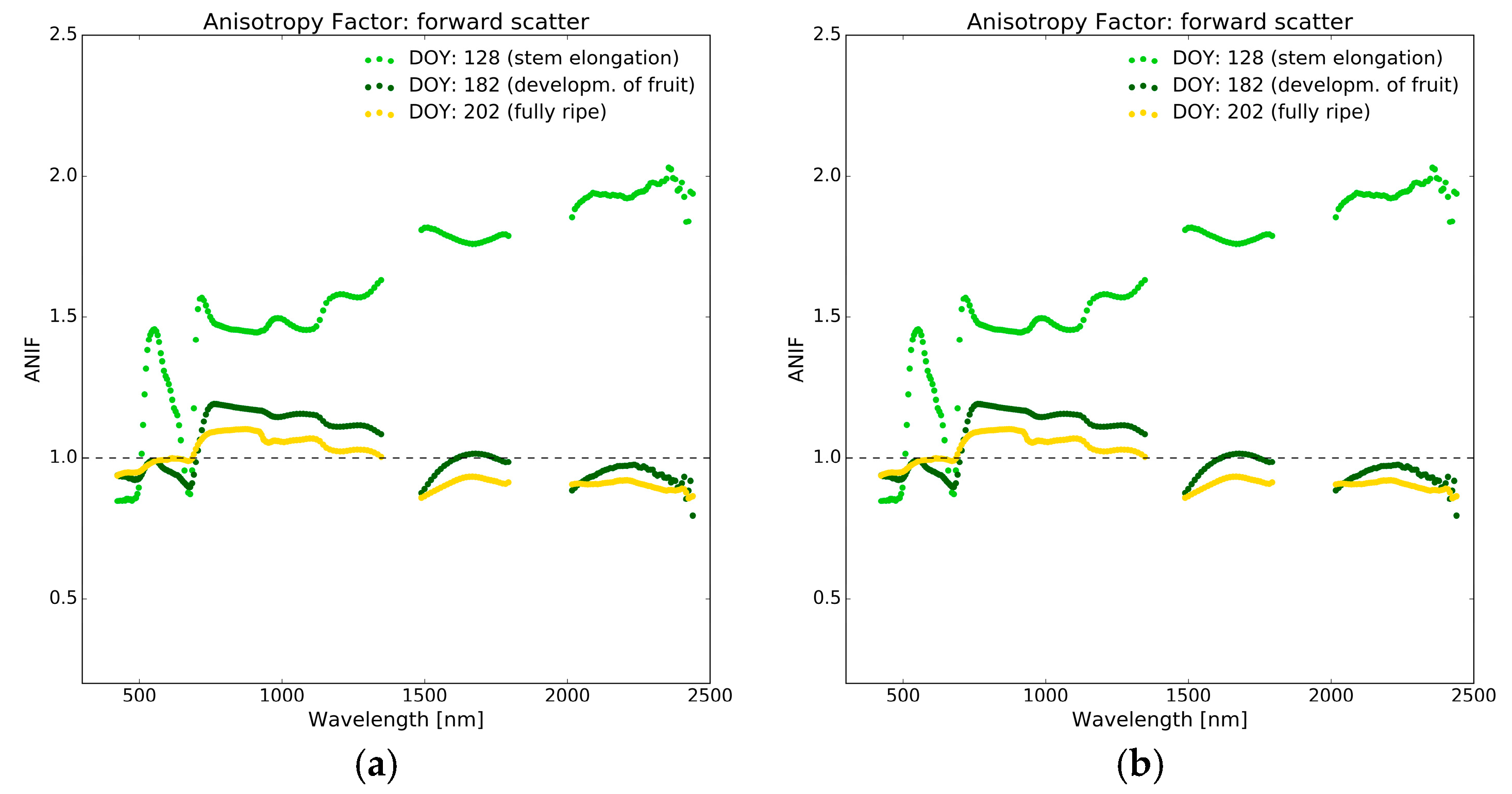 Remotesensing 09 00726 g004a