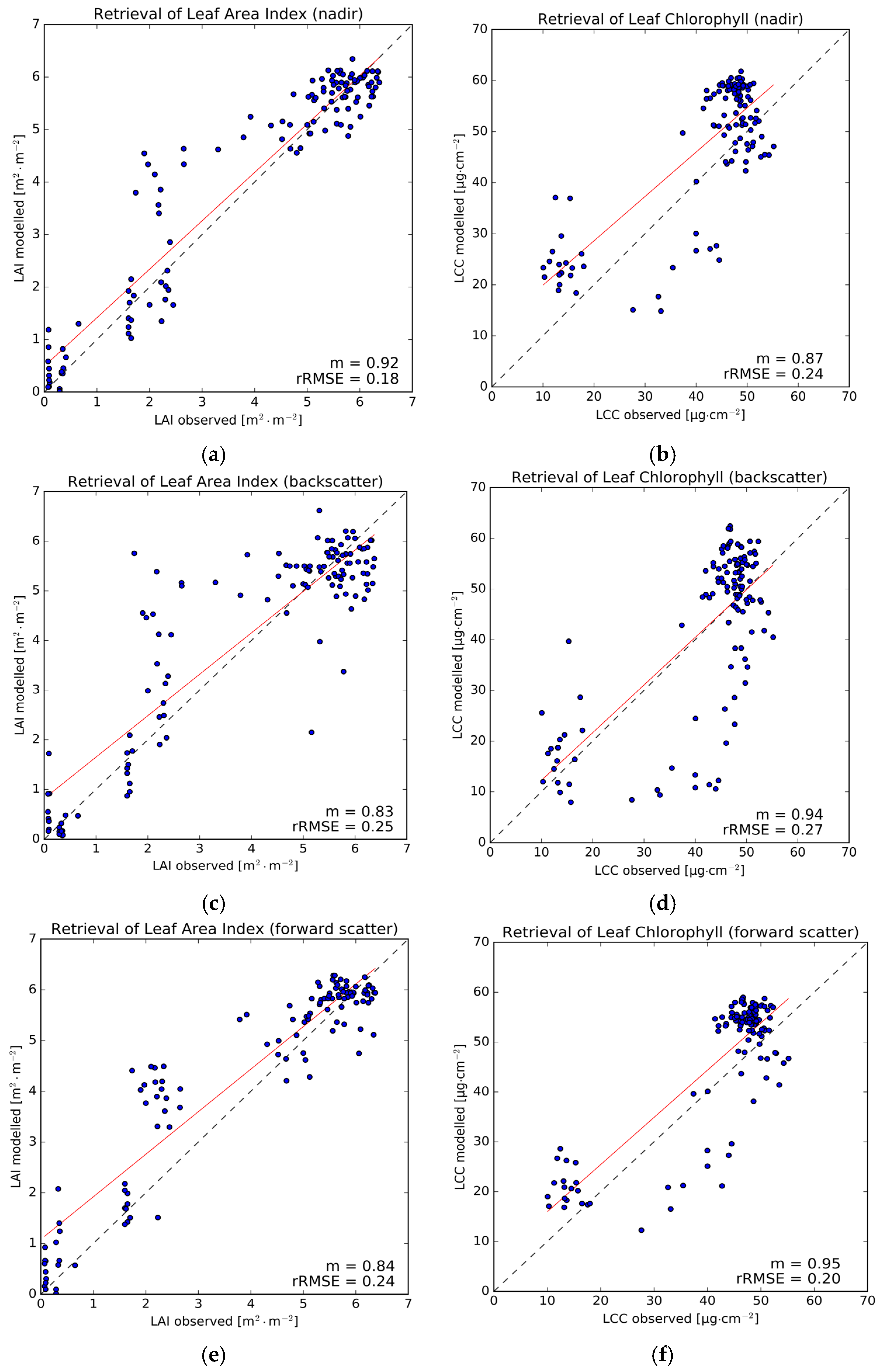 Remotesensing 09 00726 g005