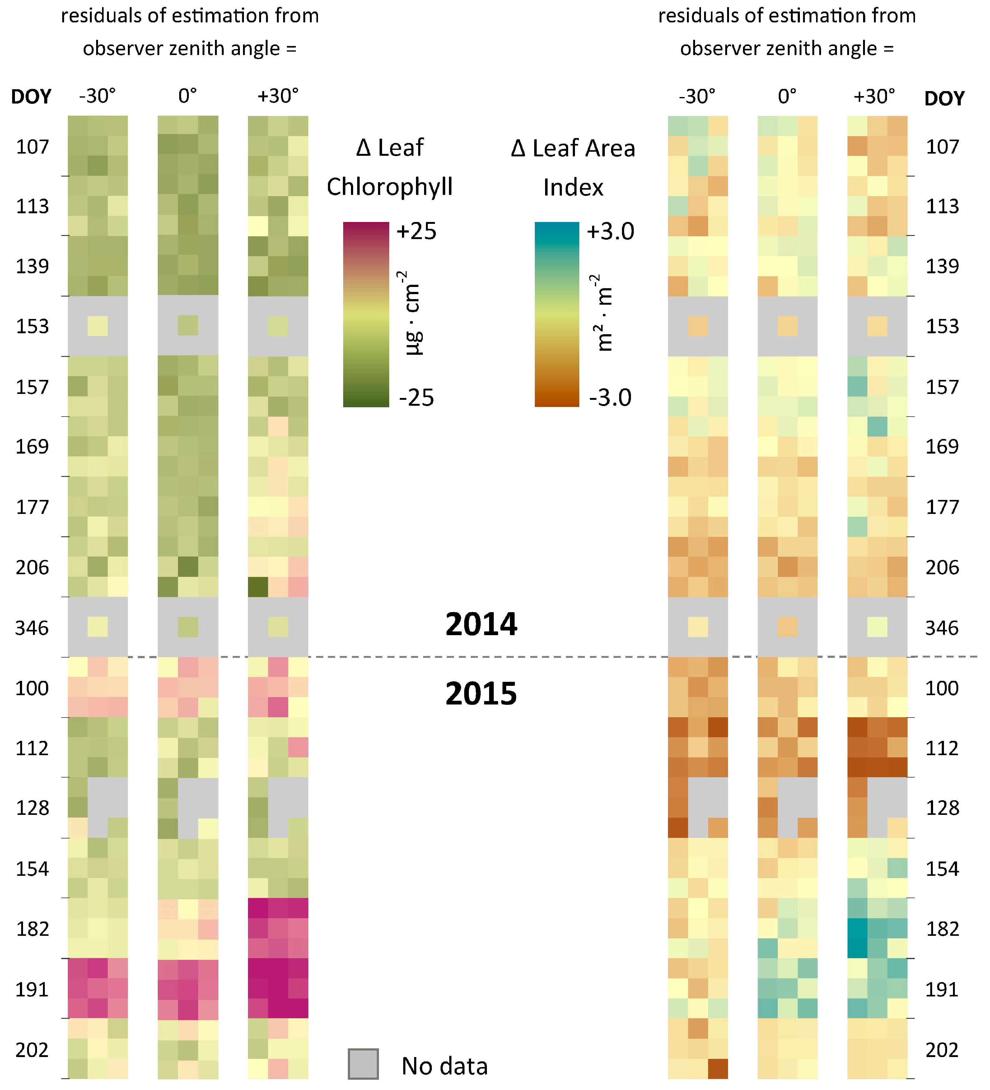 Remotesensing 09 00726 g007