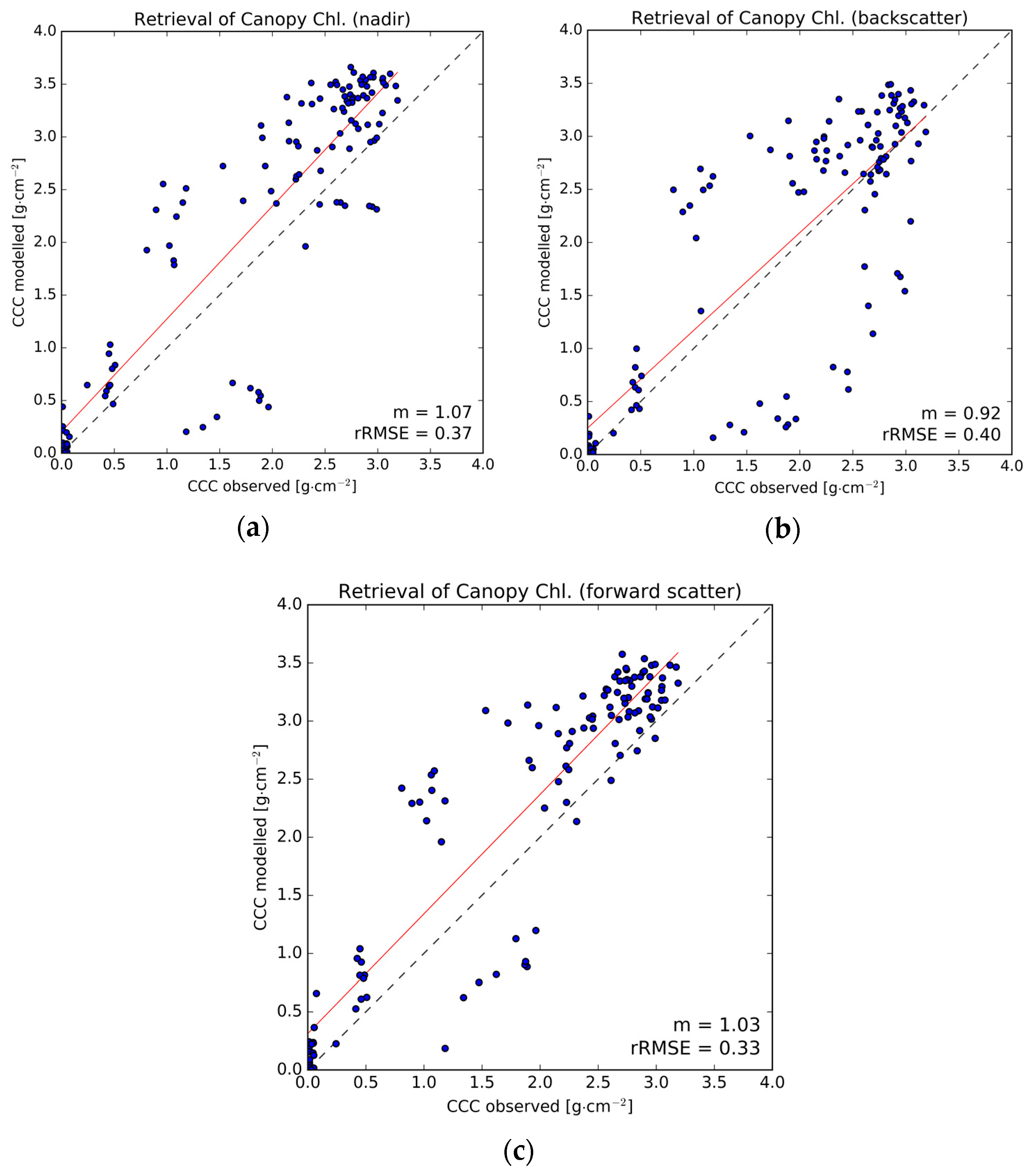 Remotesensing 09 00726 g008