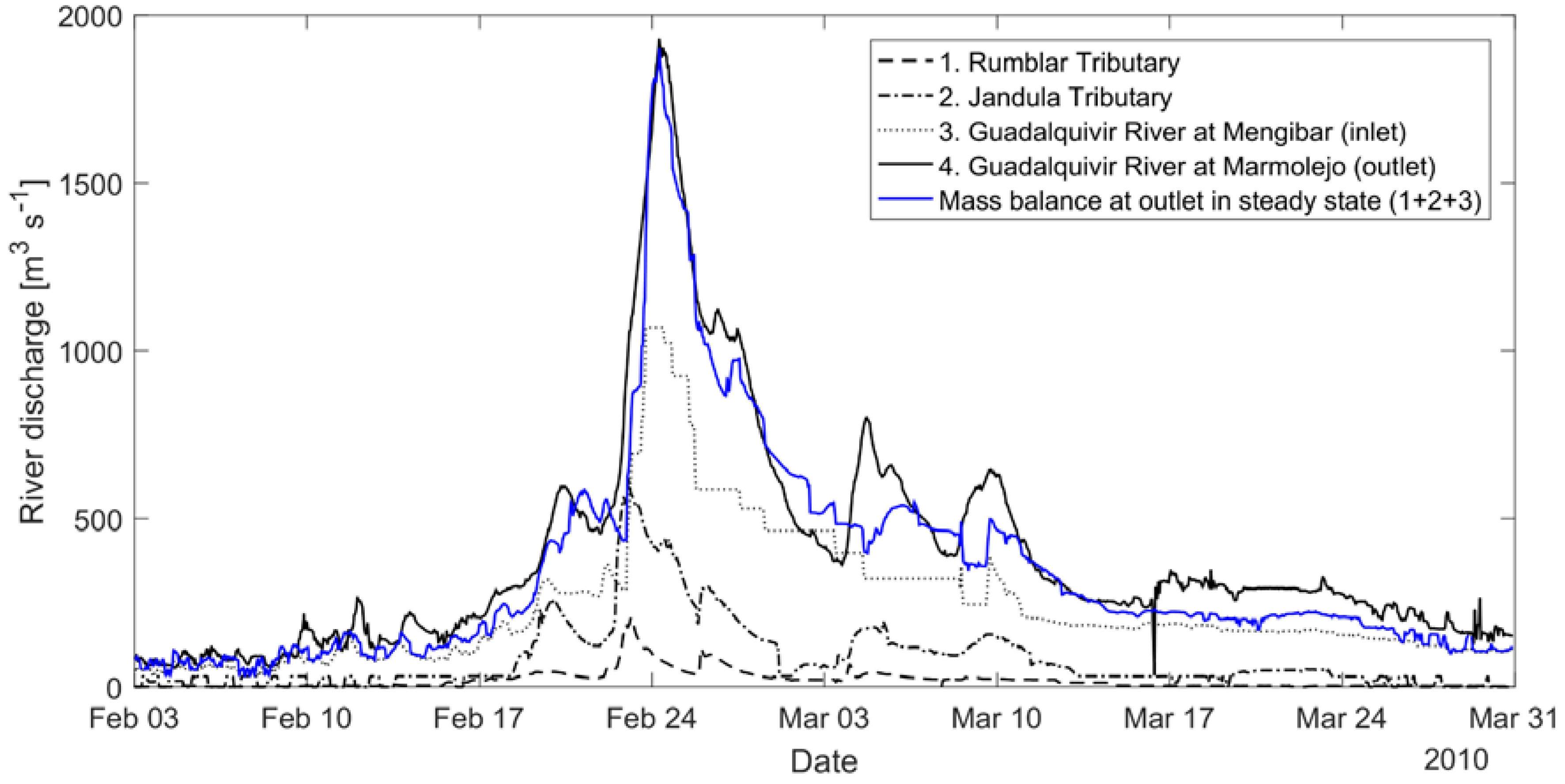 Remotesensing 09 00727 g002