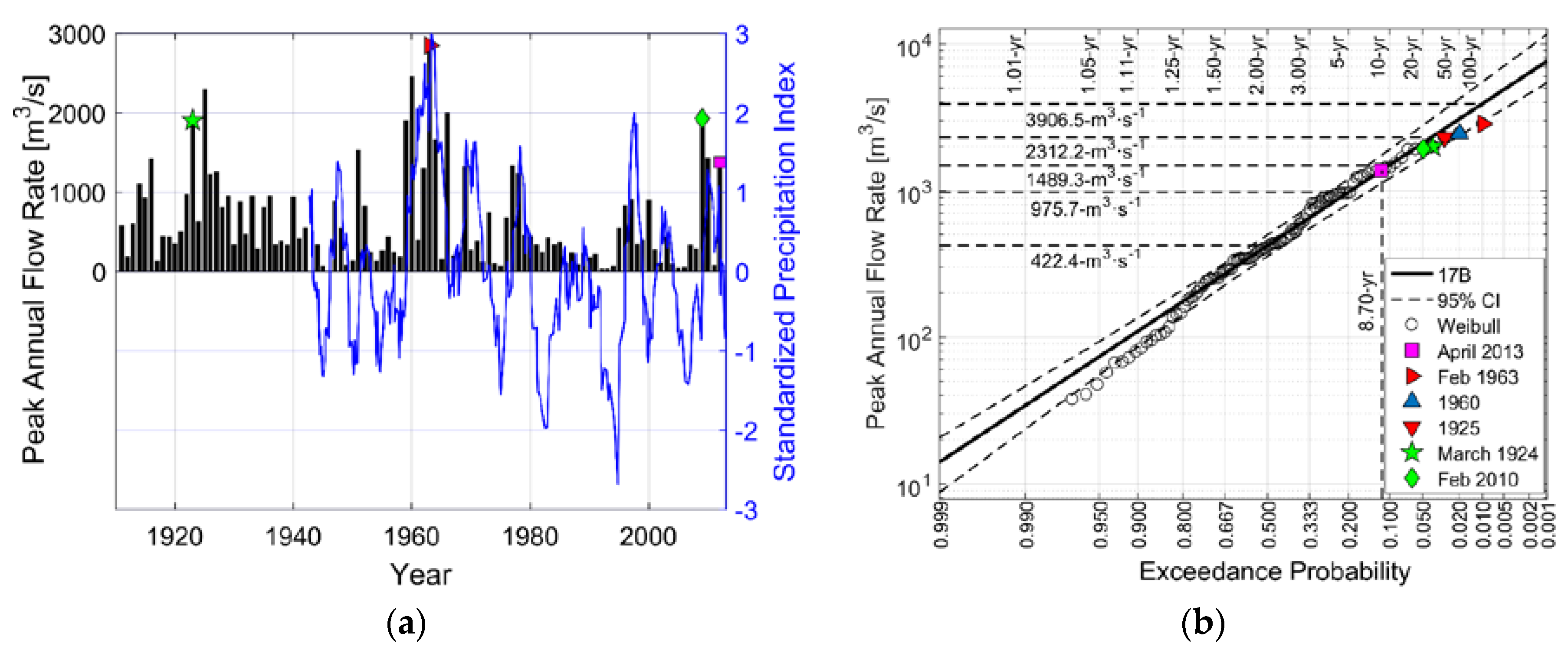 Remotesensing 09 00727 g010