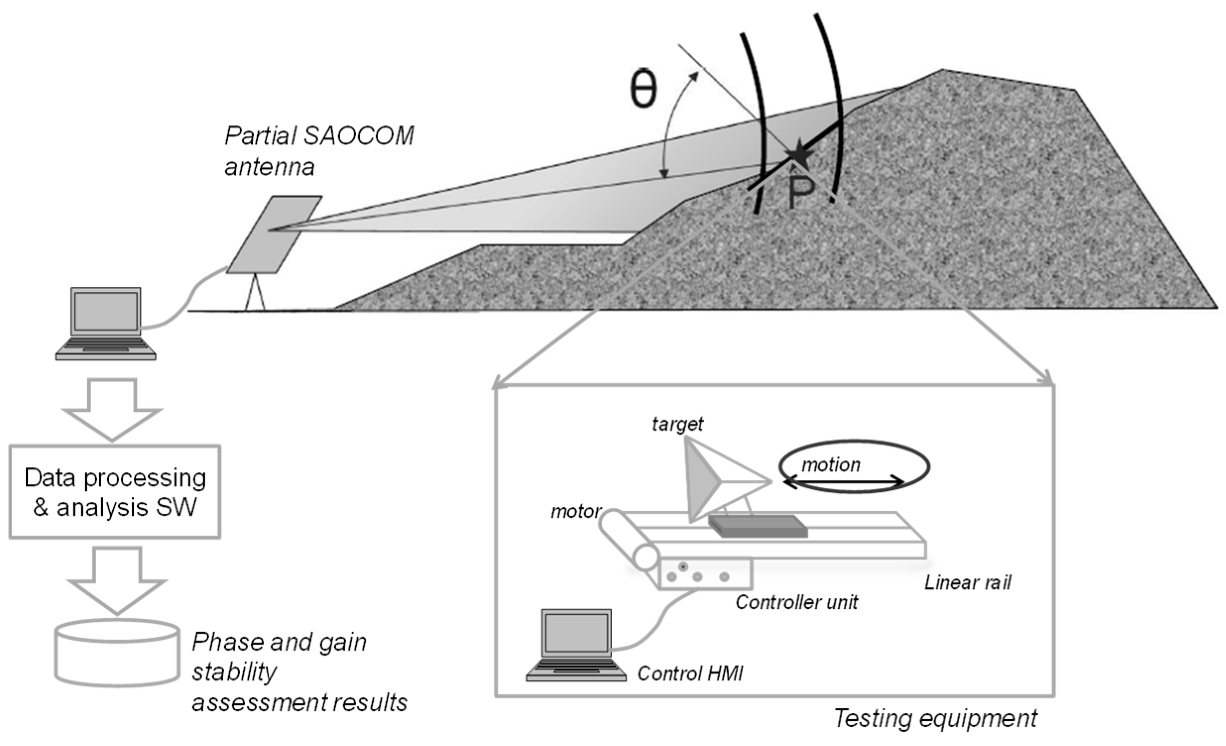 Remotesensing 09 00729 g001