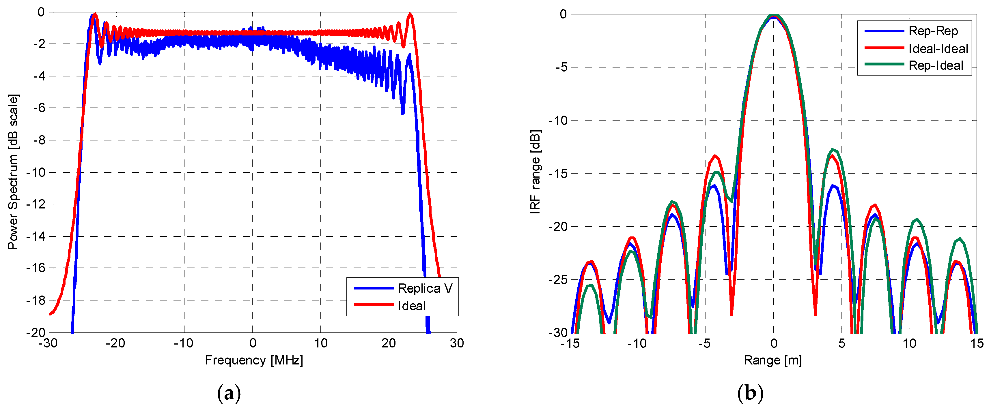 Remotesensing 09 00729 g004
