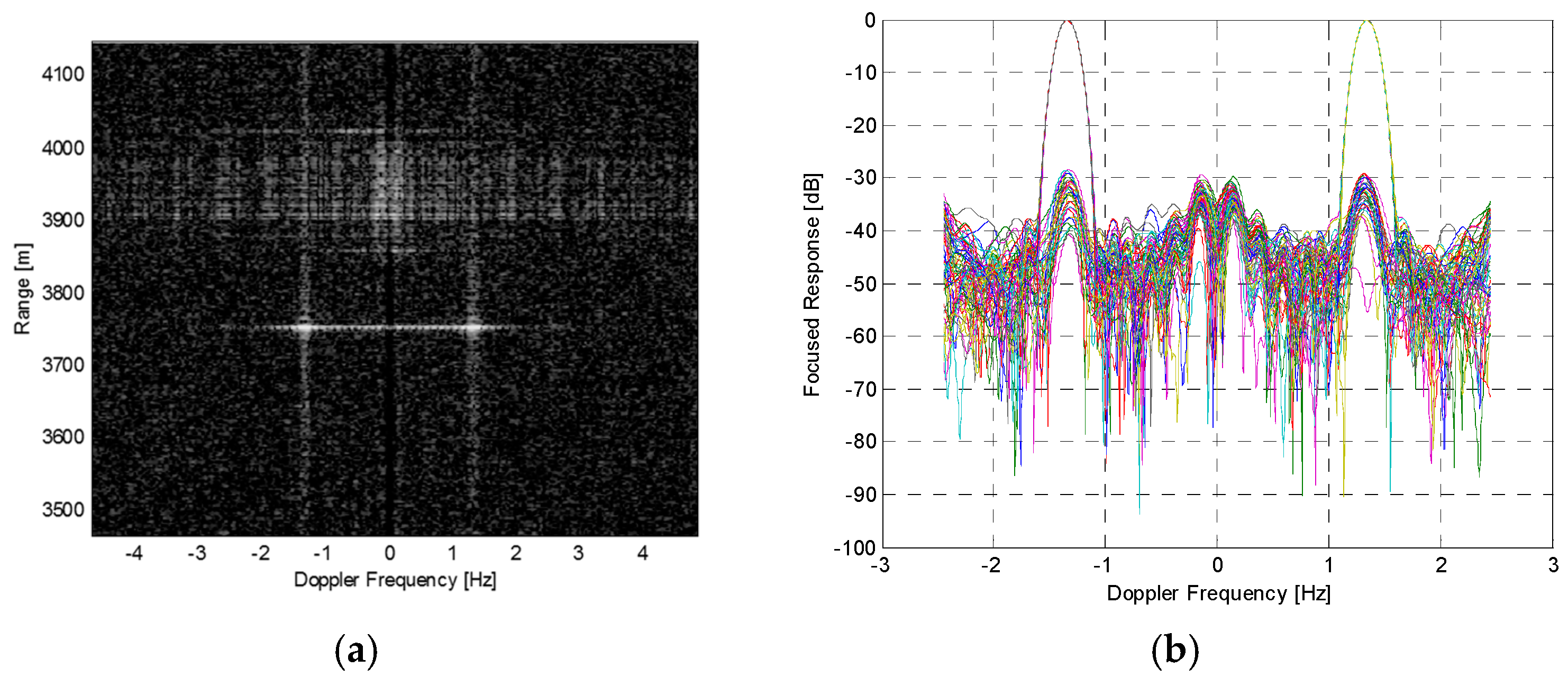 Remotesensing 09 00729 g006