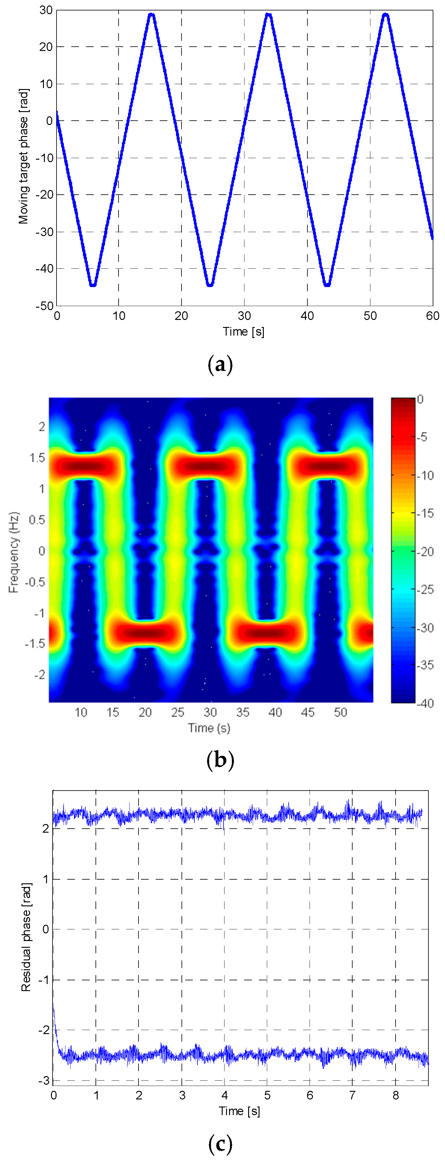 Remotesensing 09 00729 g007