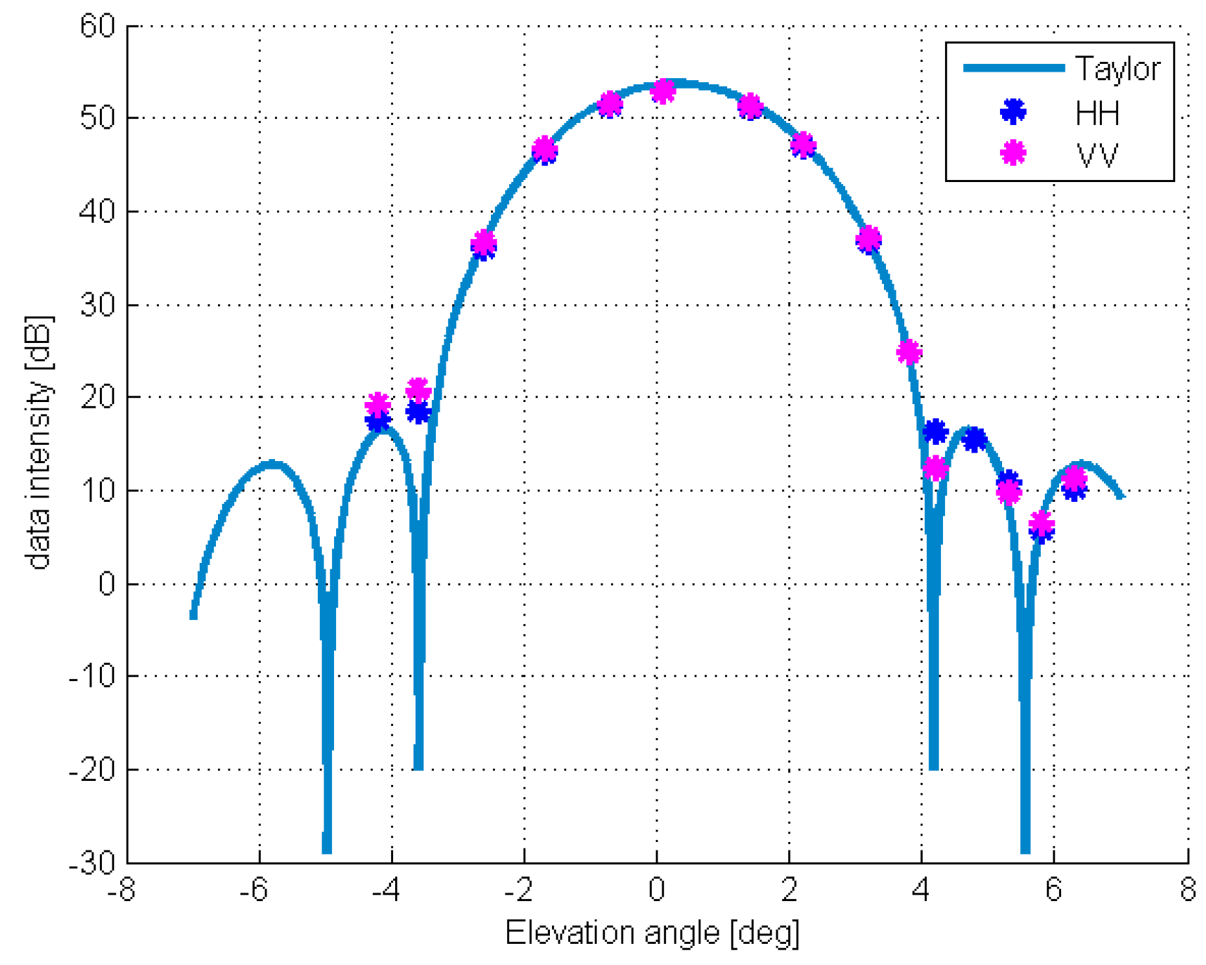 Remotesensing 09 00729 g008