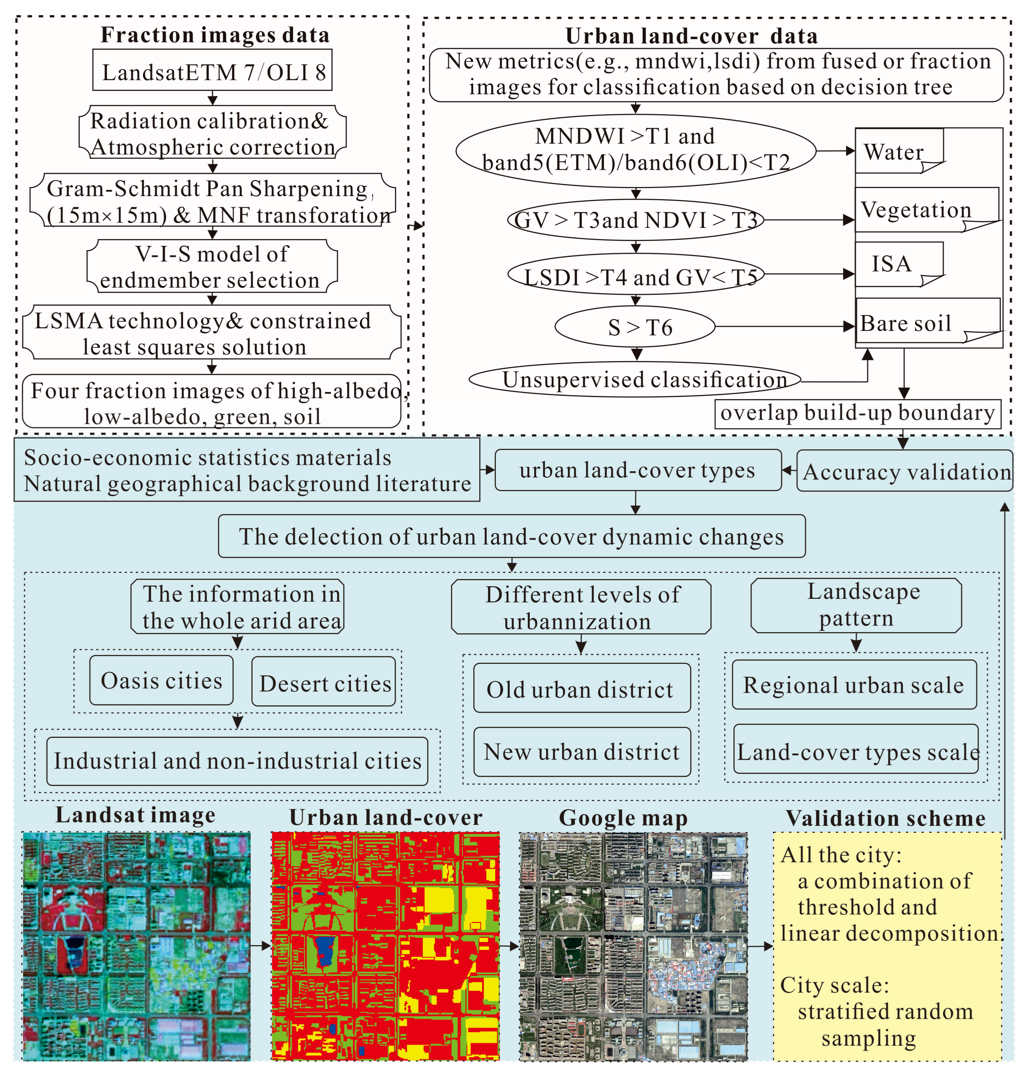 Remotesensing 09 00730 g002