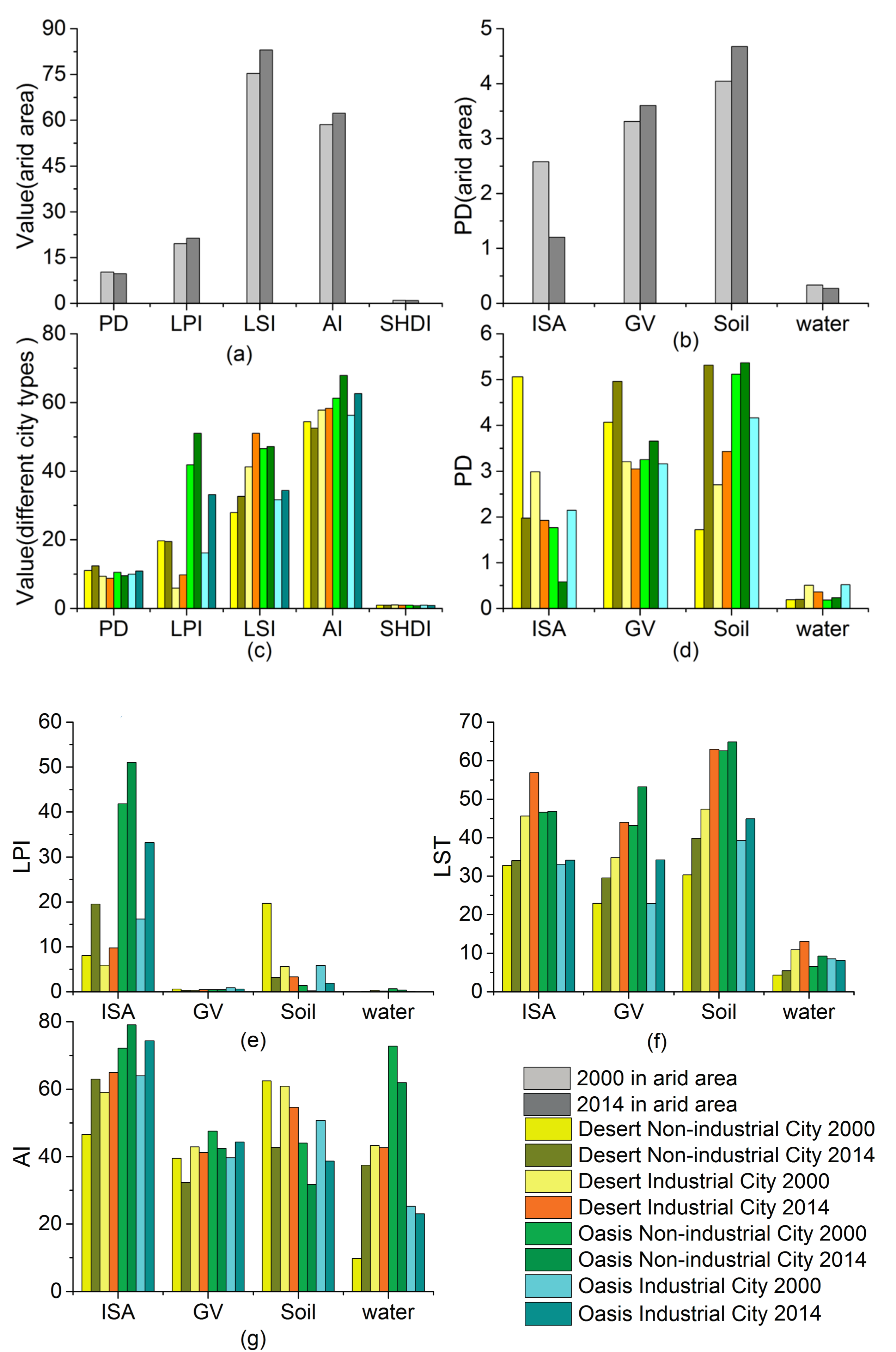 Remotesensing 09 00730 g004