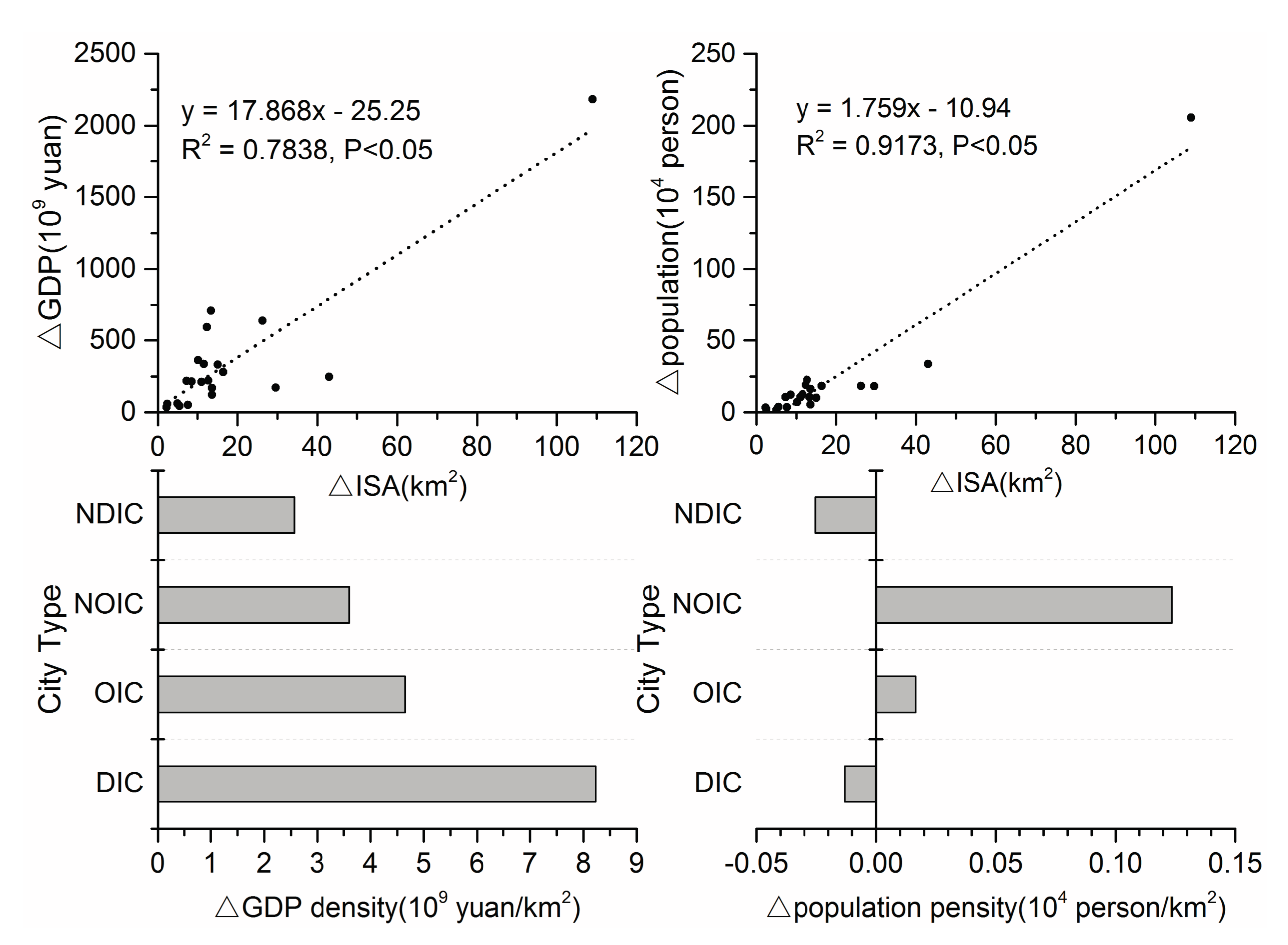 Remotesensing 09 00730 g005