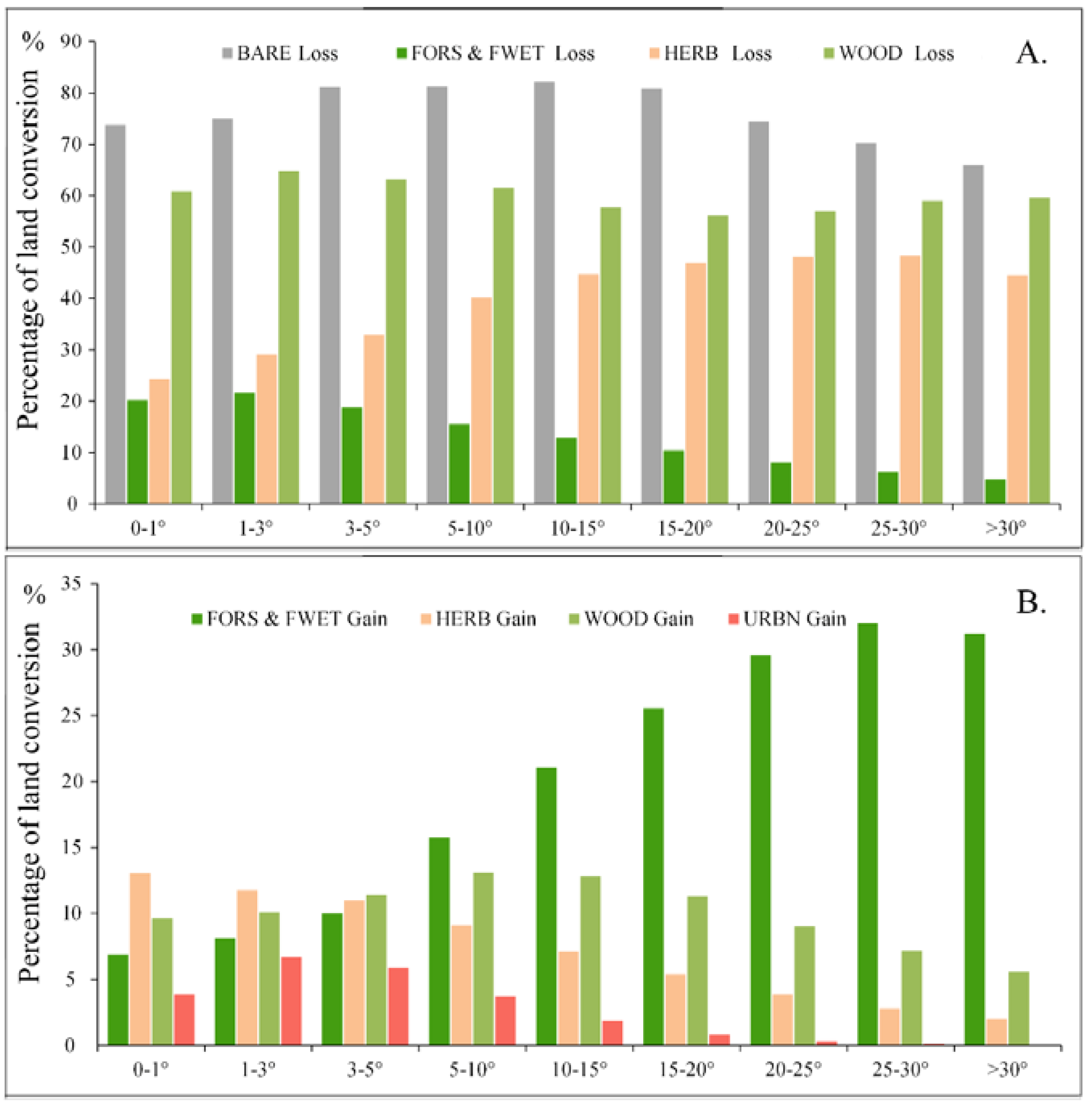 Remotesensing 09 00731 g006