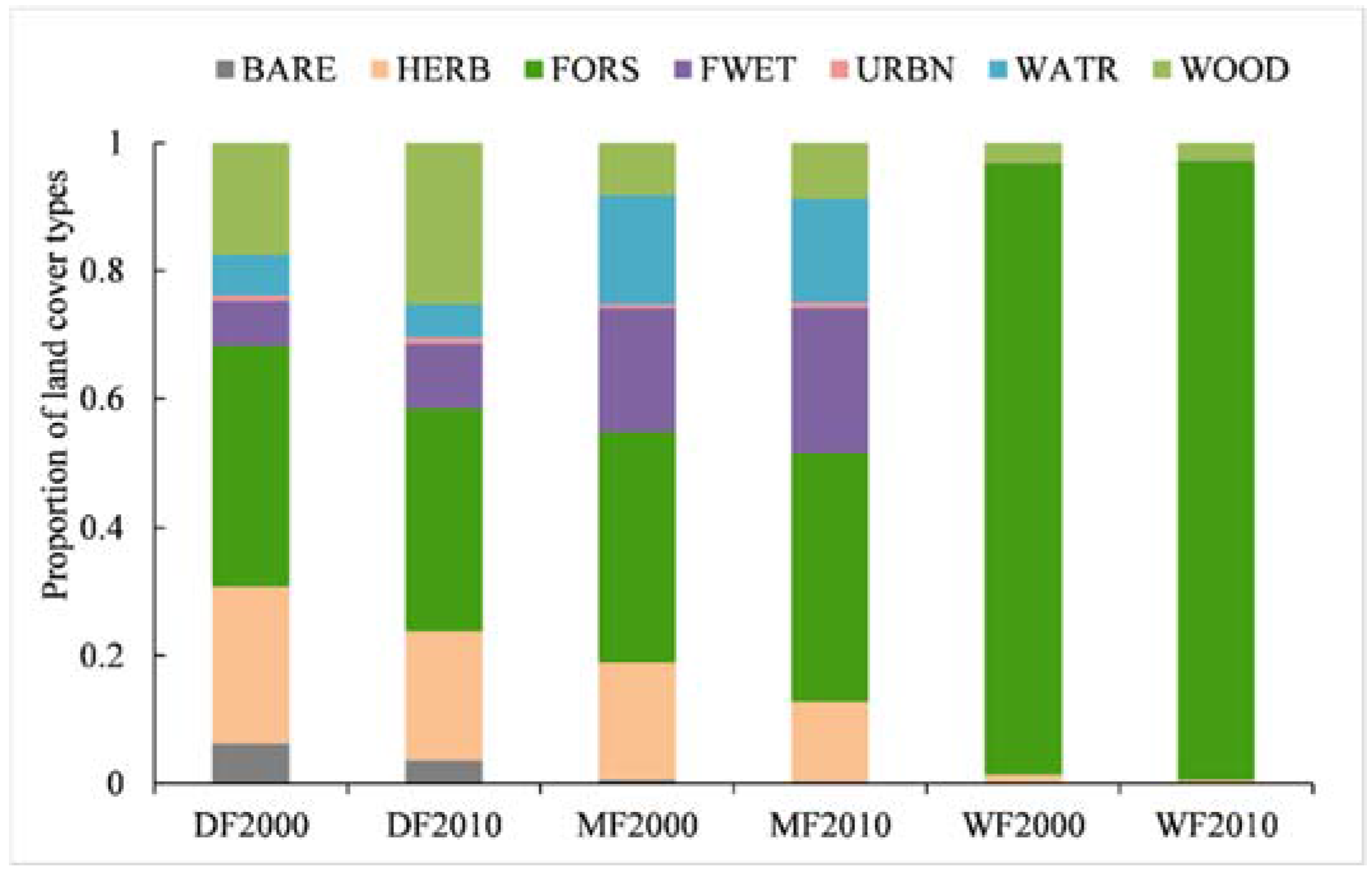 Remotesensing 09 00731 g007