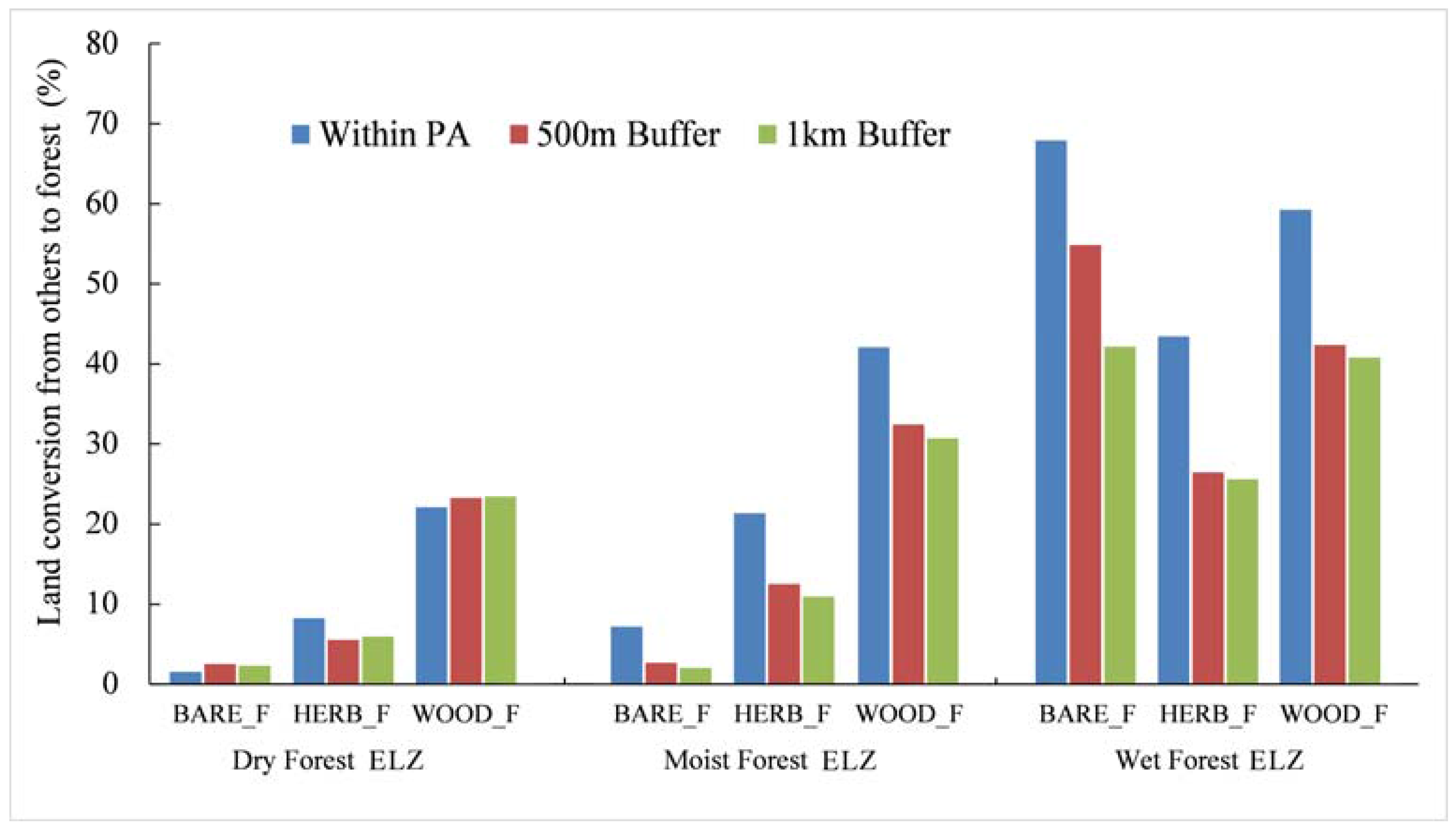 Remotesensing 09 00731 g008