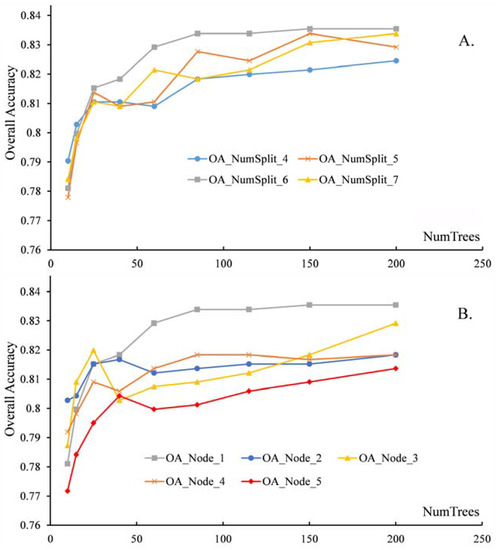 Remotesensing 09 00731 g010 550