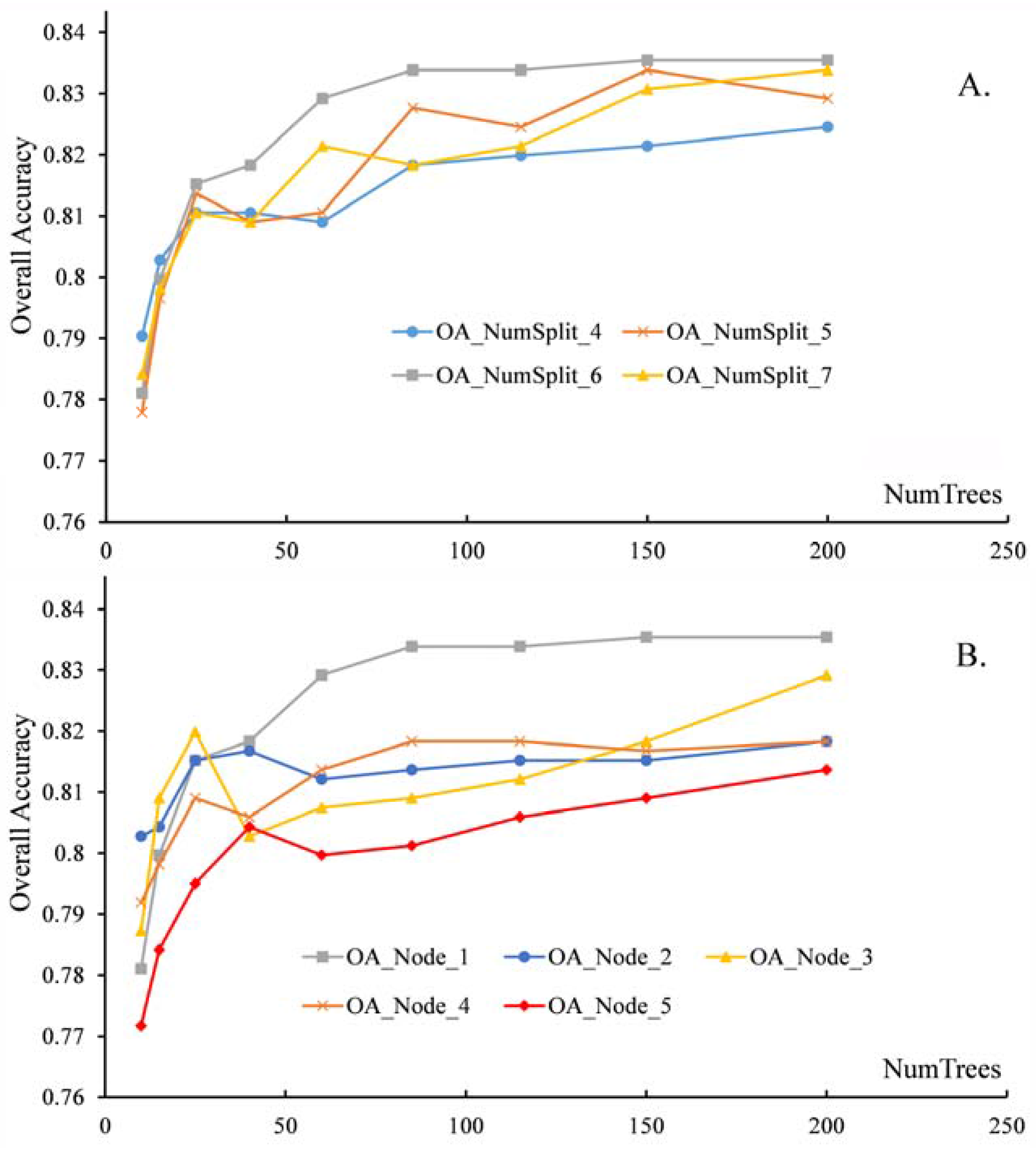 Remotesensing 09 00731 g010