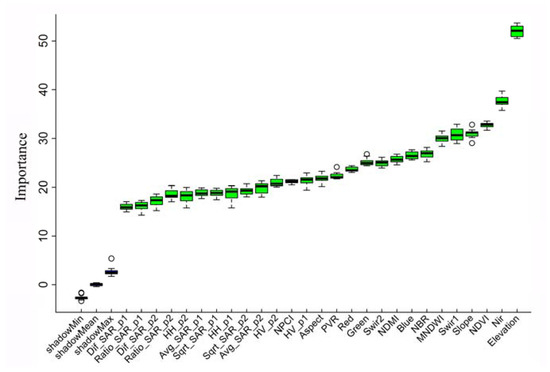 Remotesensing 09 00731 g011 550