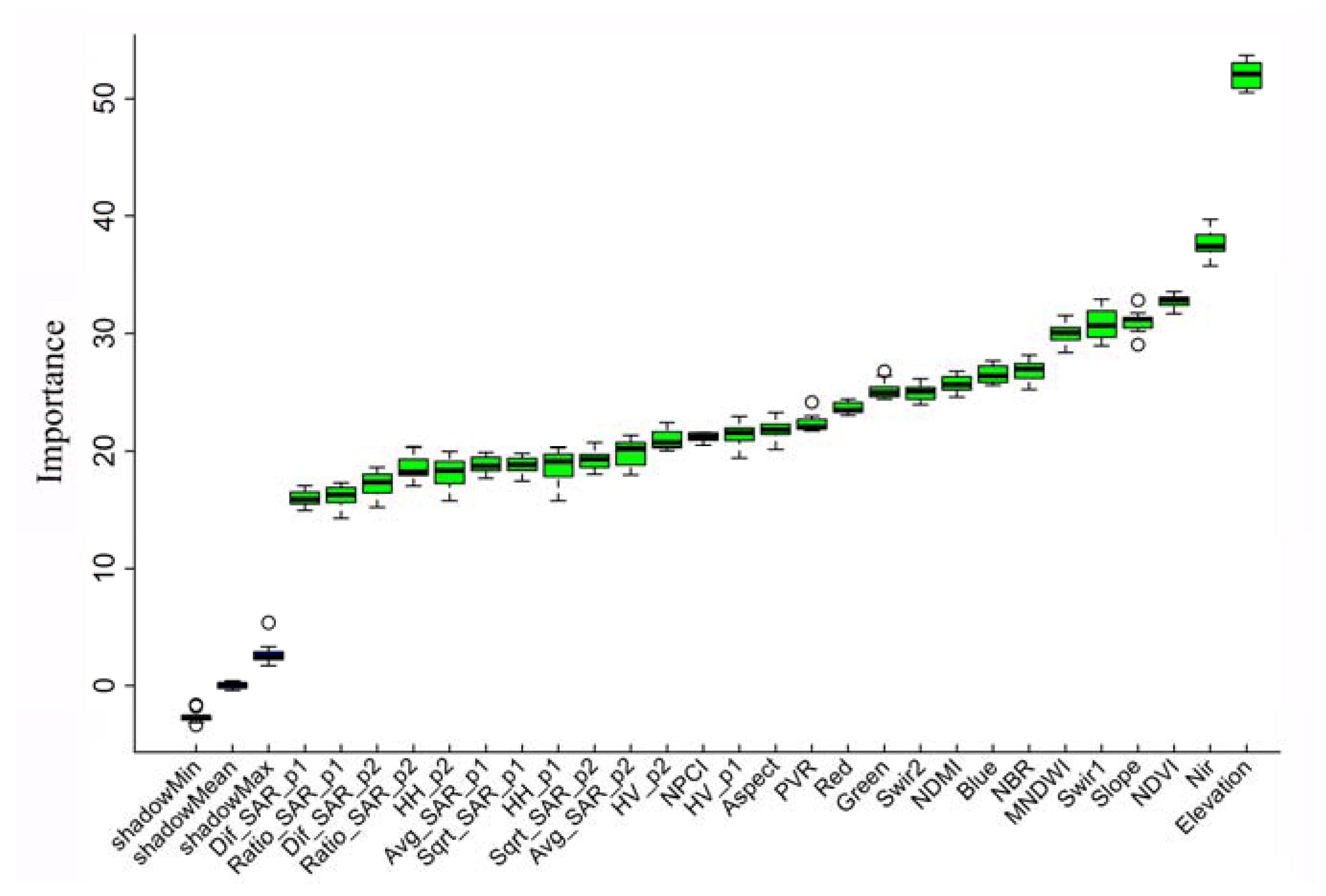 Remotesensing 09 00731 g011