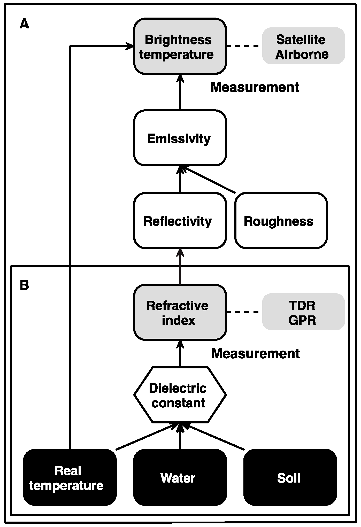 Remotesensing 09 00732 g001