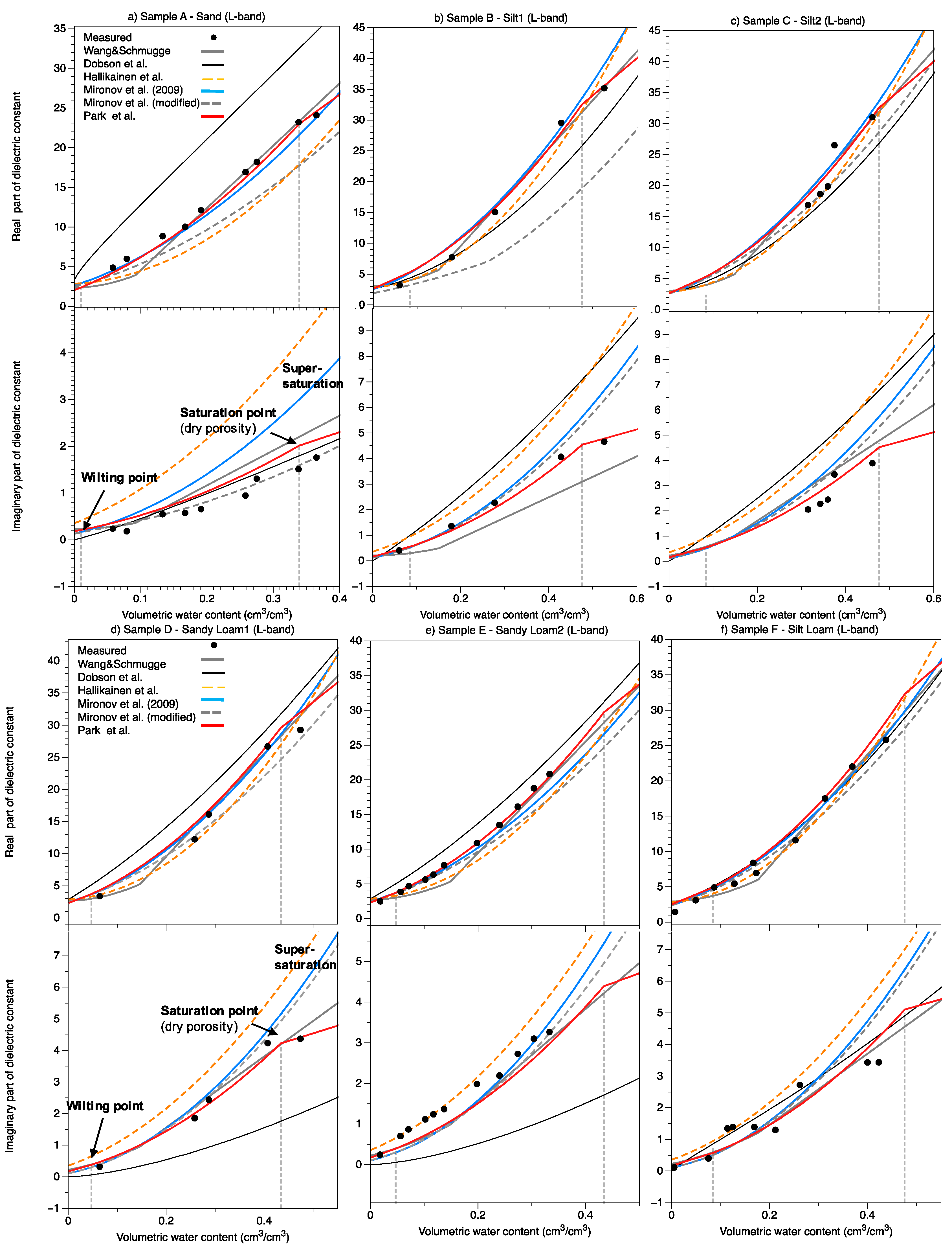 Remotesensing 09 00732 g005a