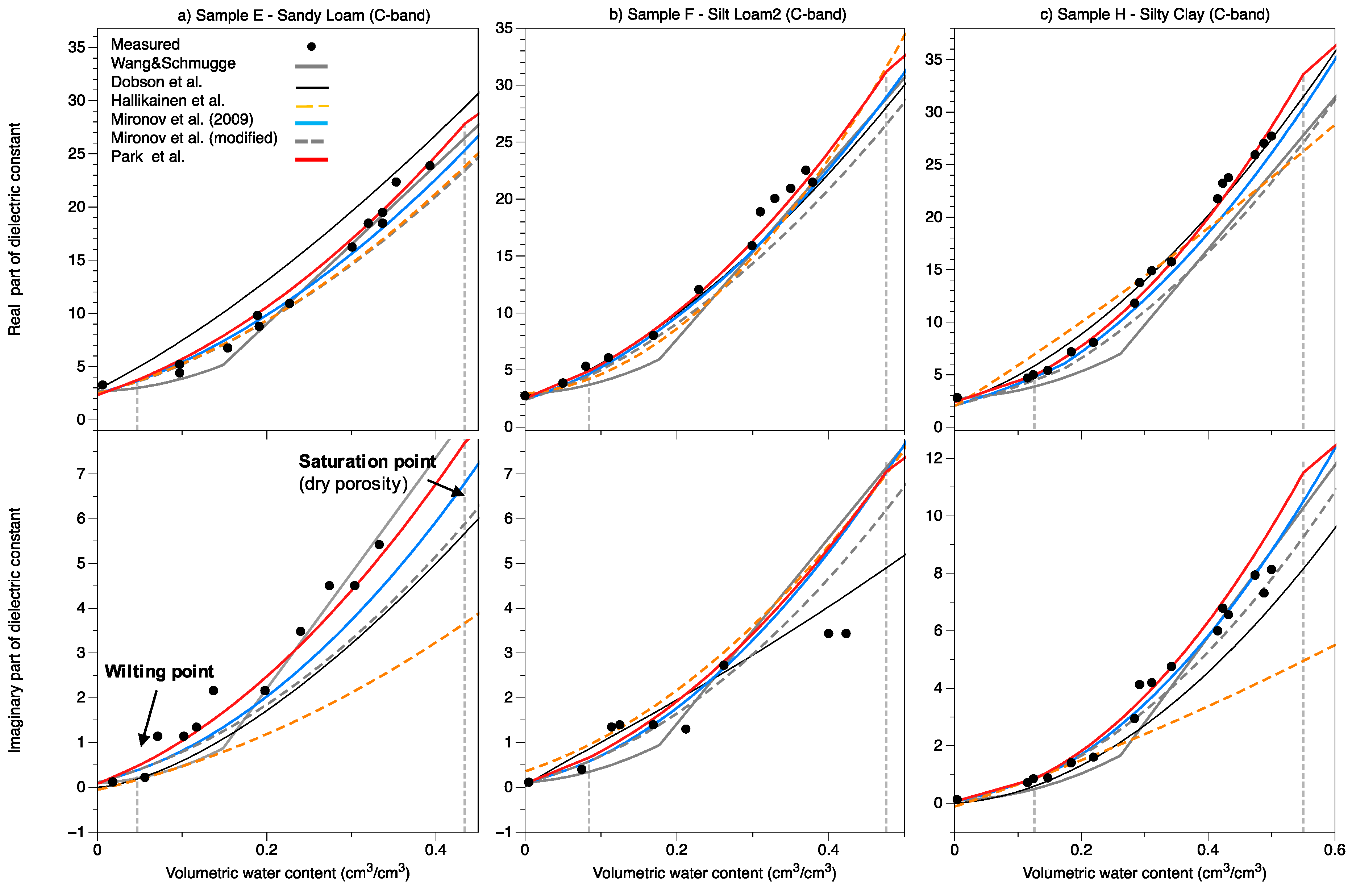 Remotesensing 09 00732 g006