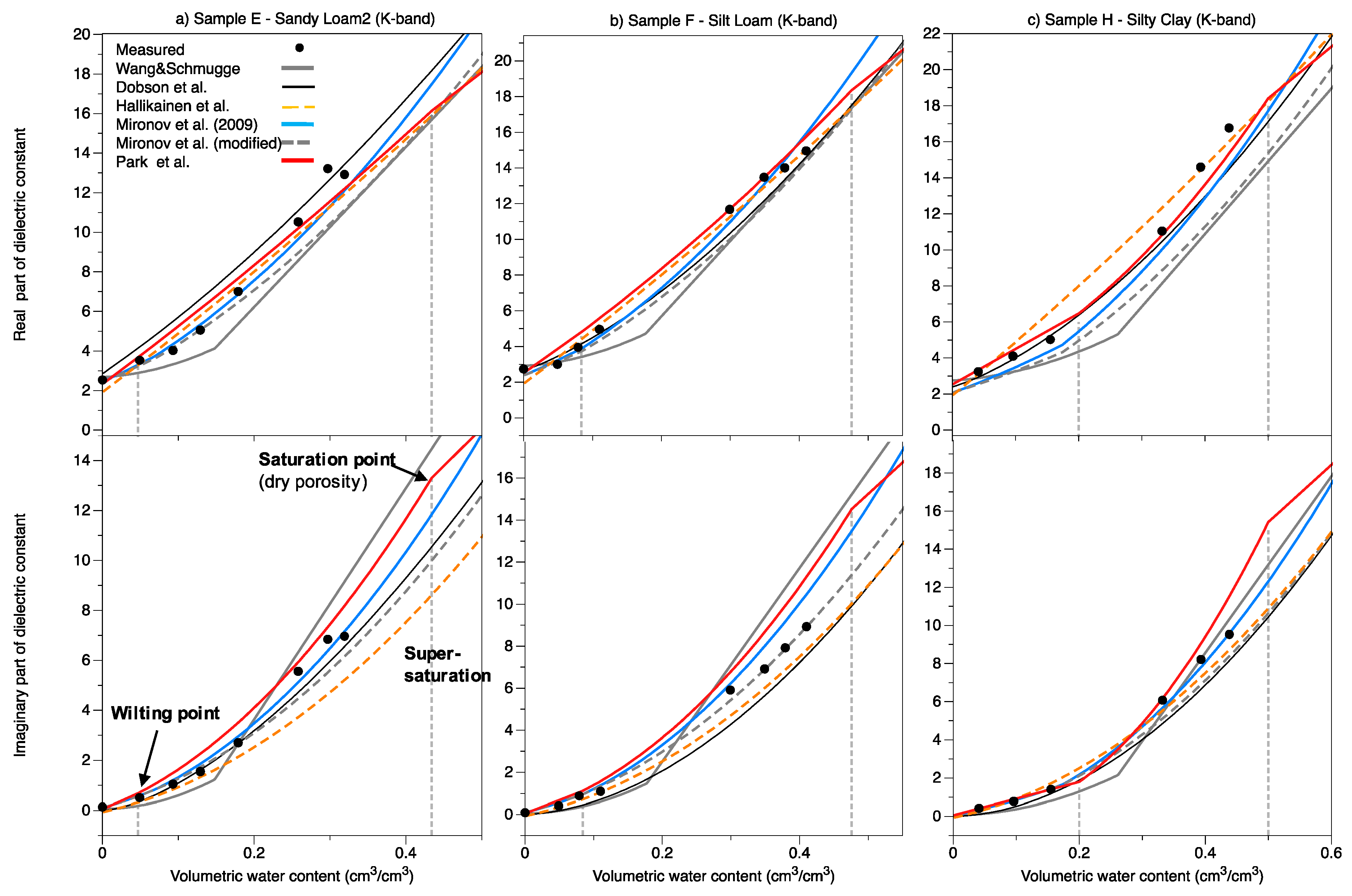 Remotesensing 09 00732 g007