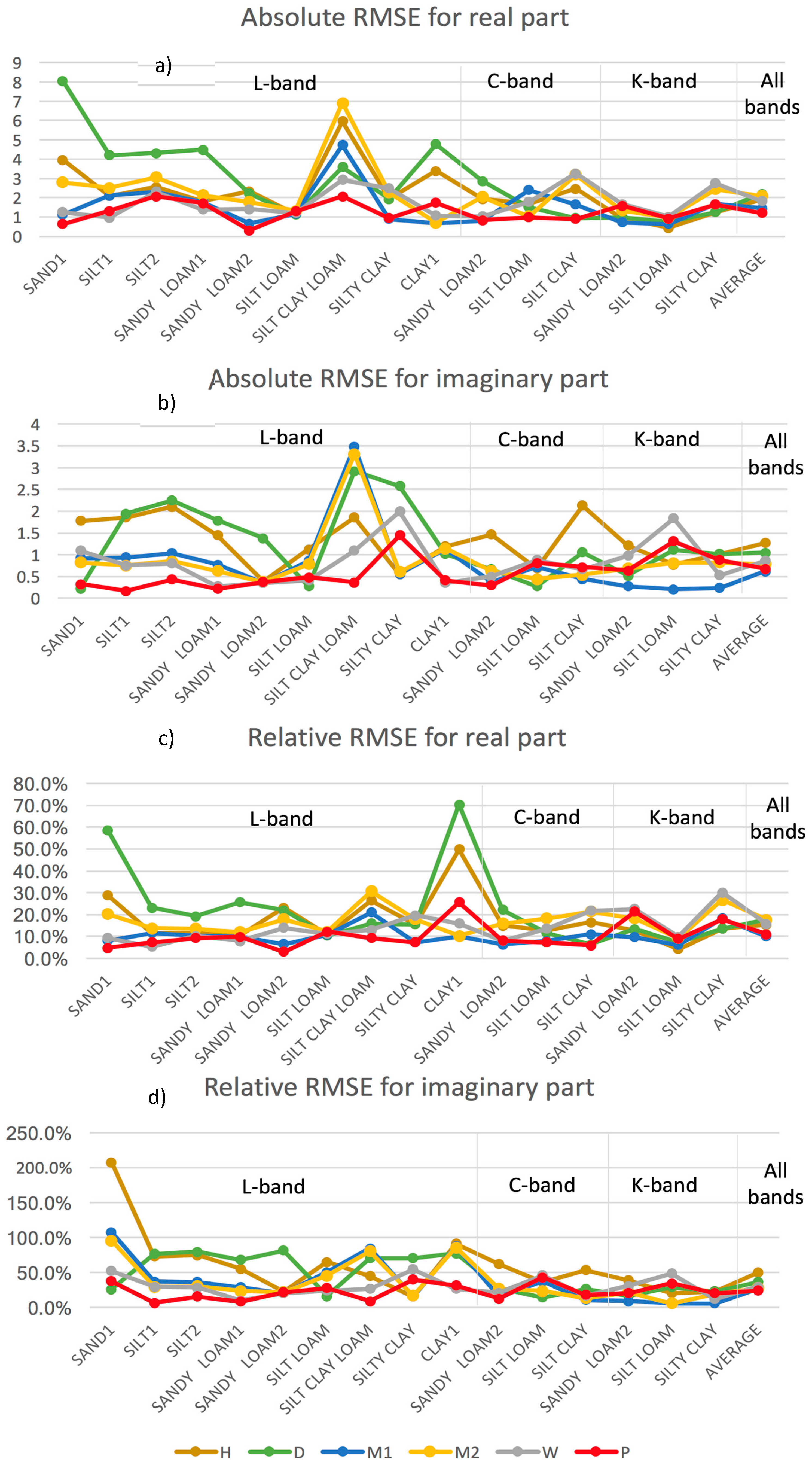 Remotesensing 09 00732 g008