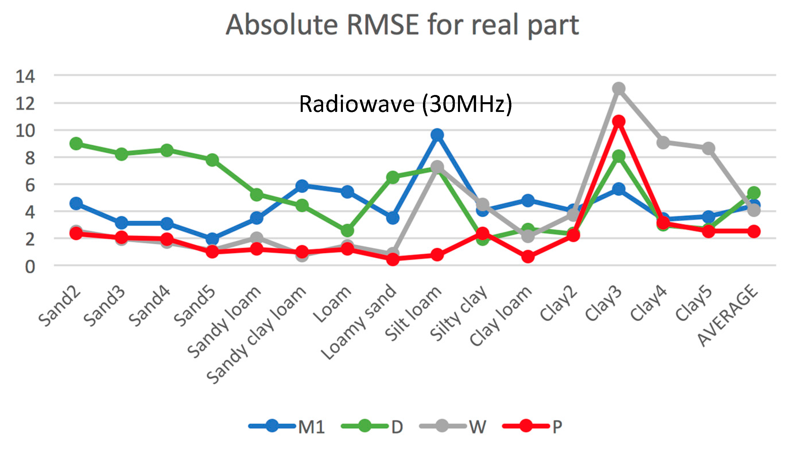 Remotesensing 09 00732 g010