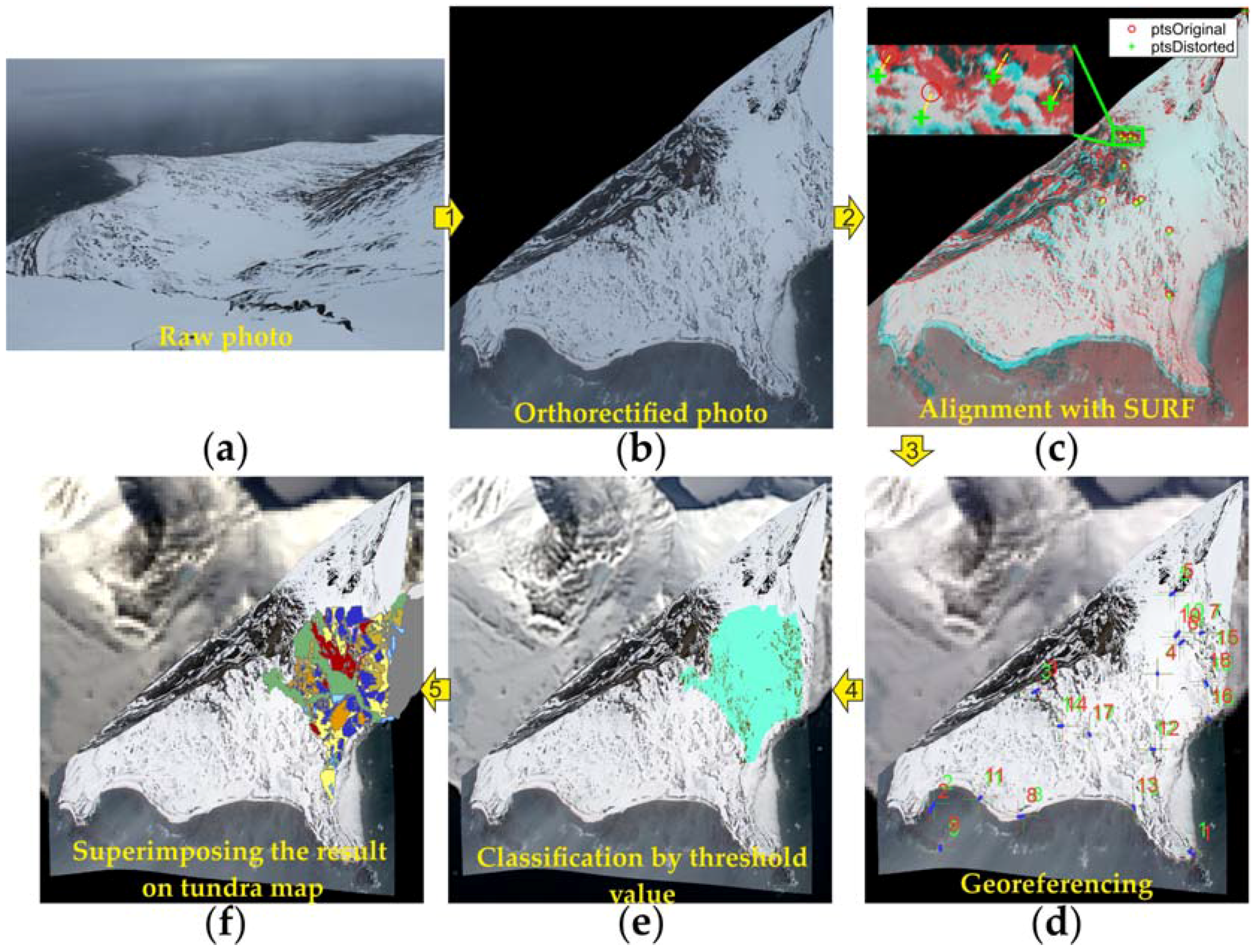 Remotesensing 09 00733 g003