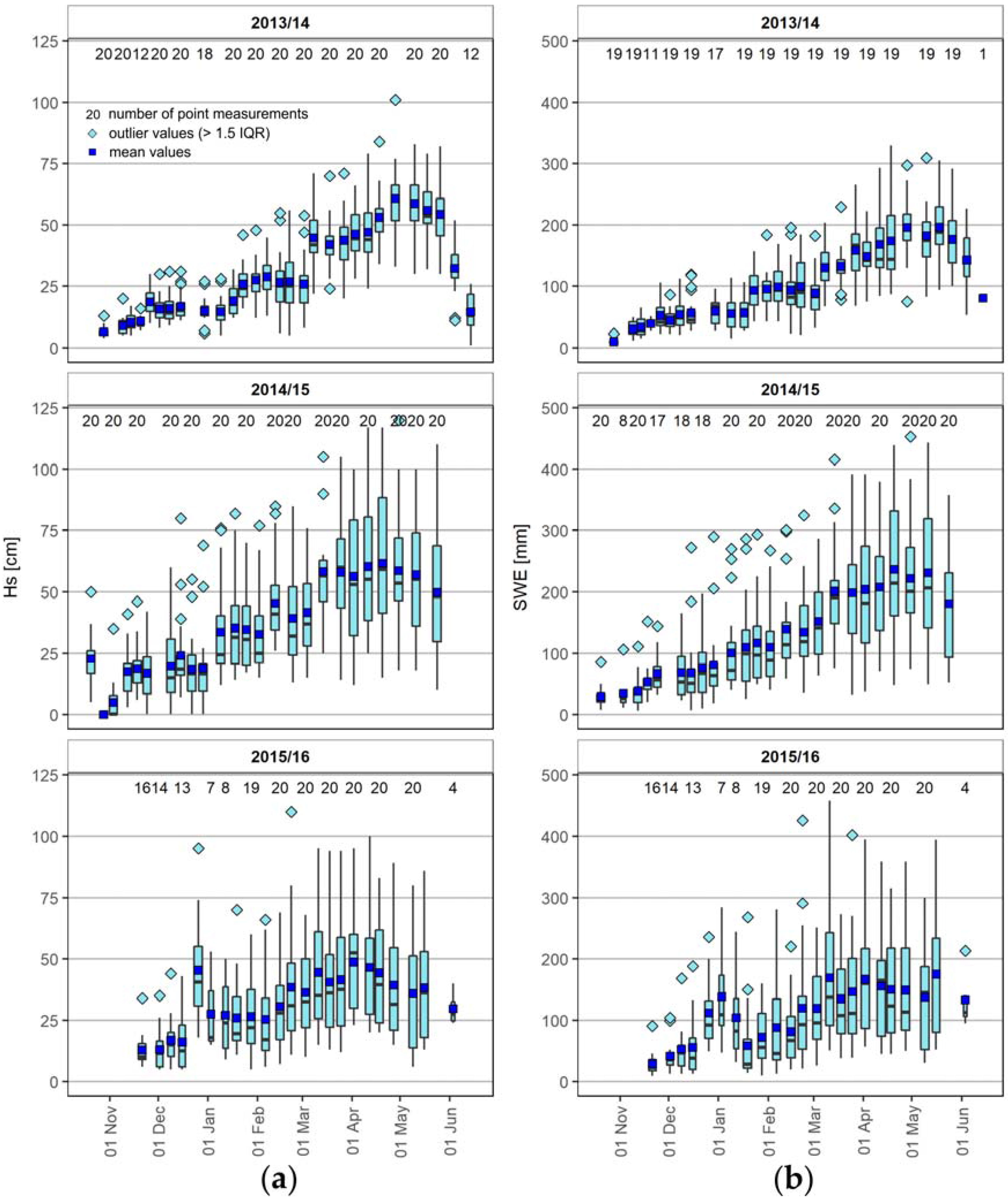 Remotesensing 09 00733 g005