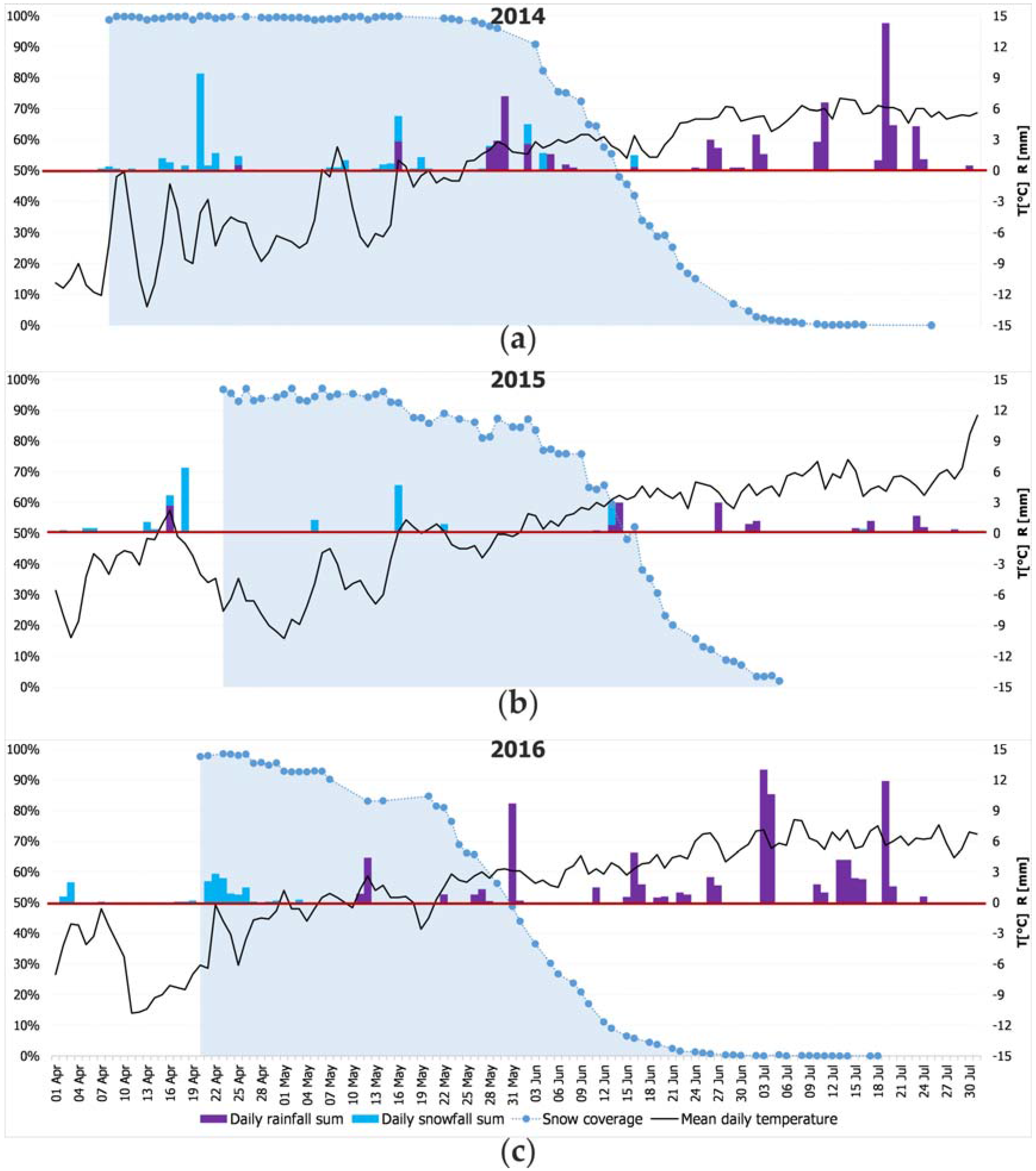 Remotesensing 09 00733 g006