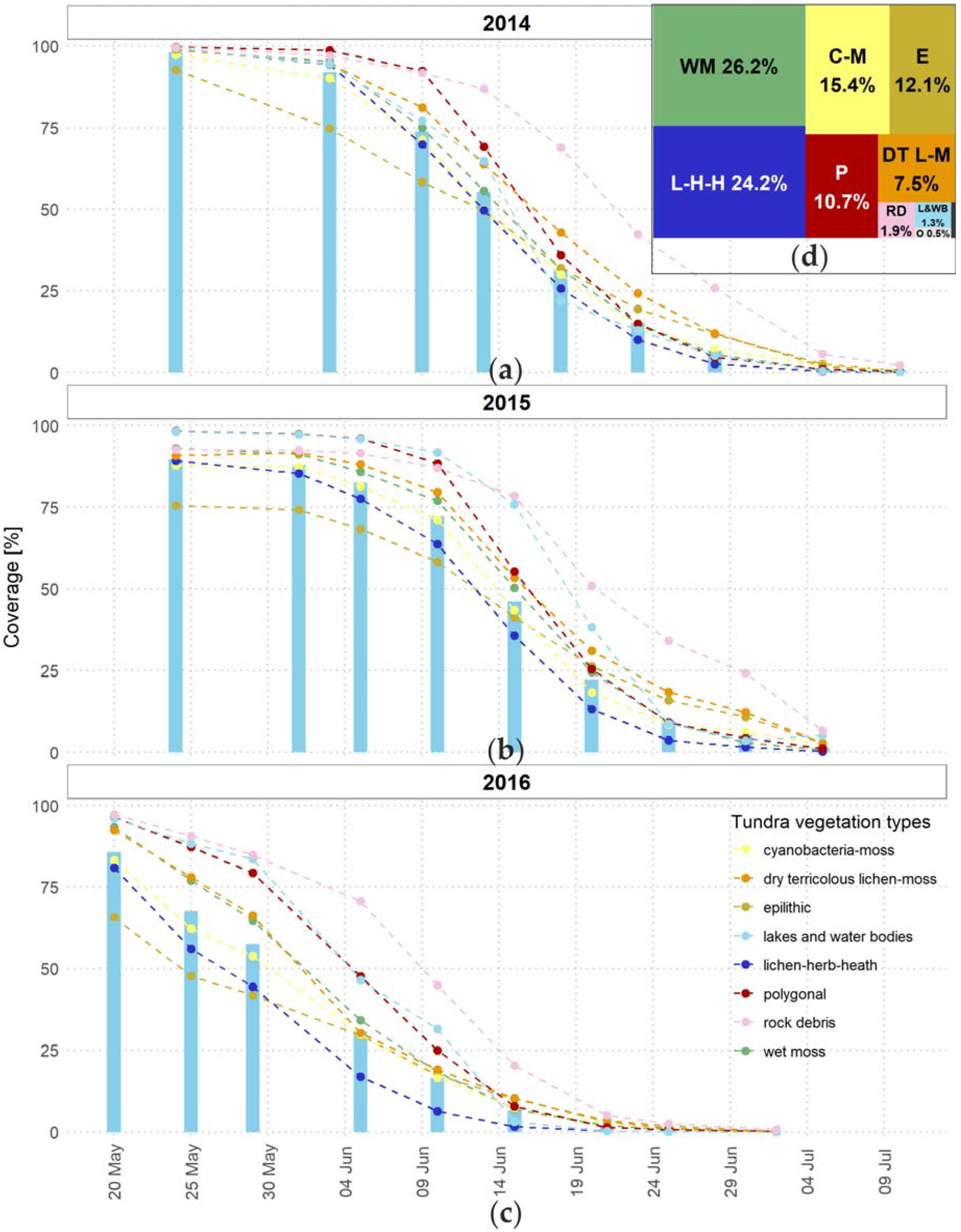 Remotesensing 09 00733 g009